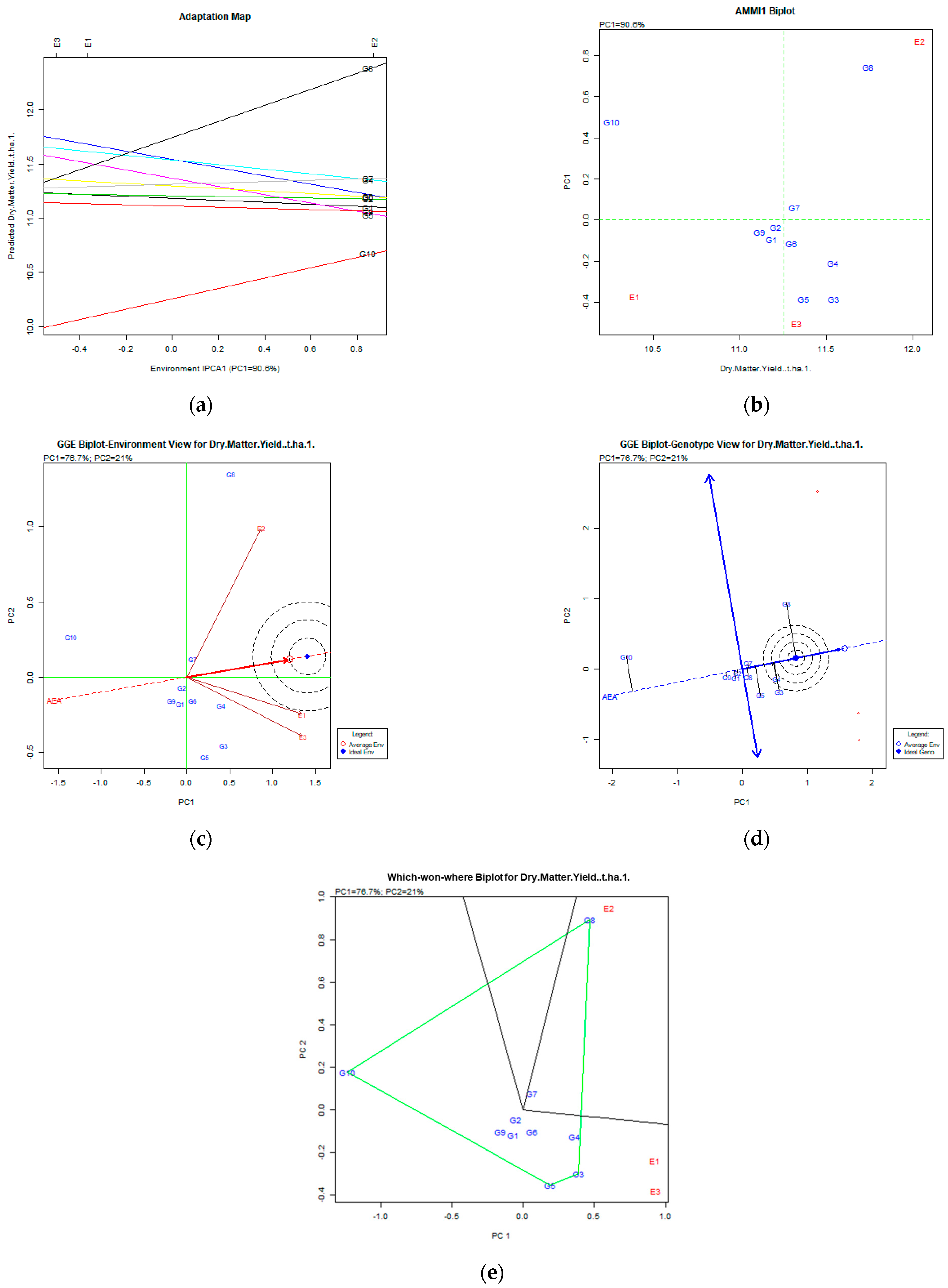 Agriculture 14 00542 g003