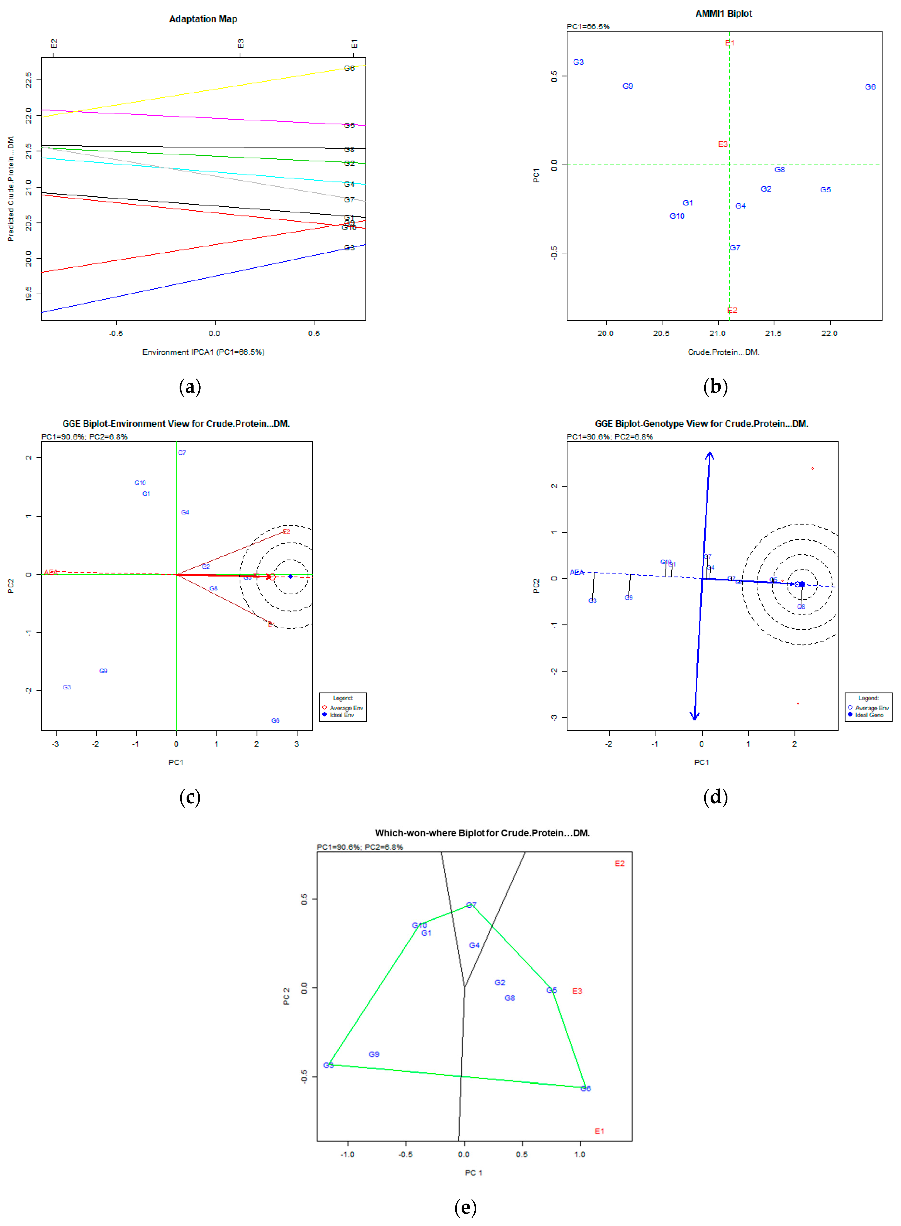 Agriculture 14 00542 g004