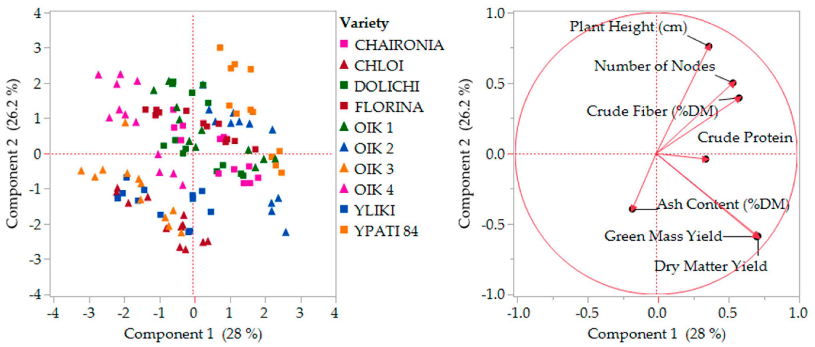Agriculture 14 00542 g006