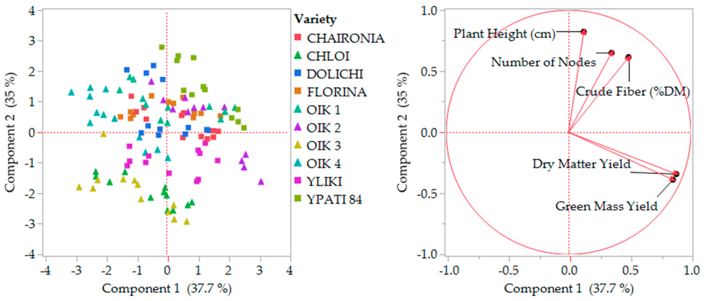 Agriculture 14 00542 g007
