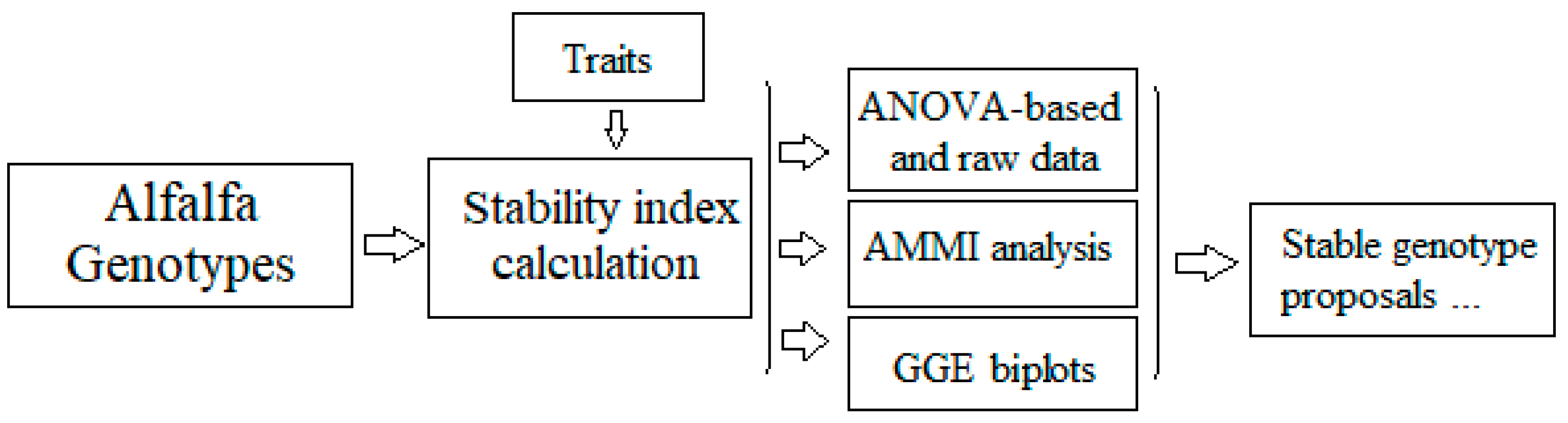 Agriculture 14 00542 g008