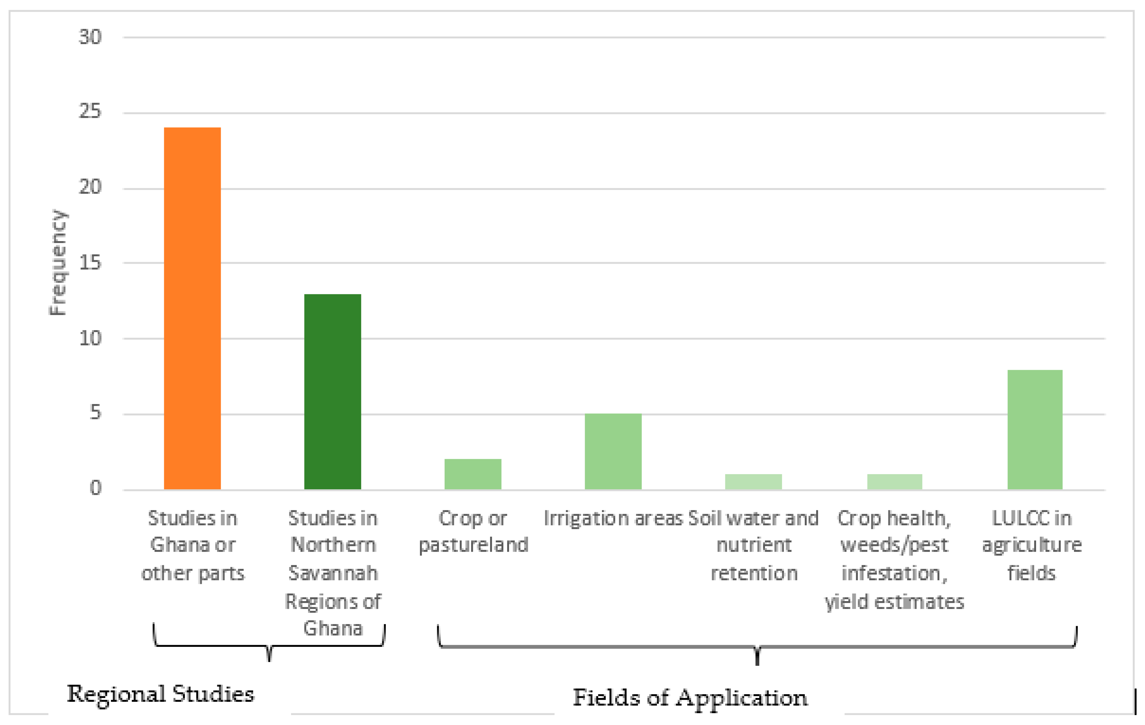 Agriculture 14 00546 g002
