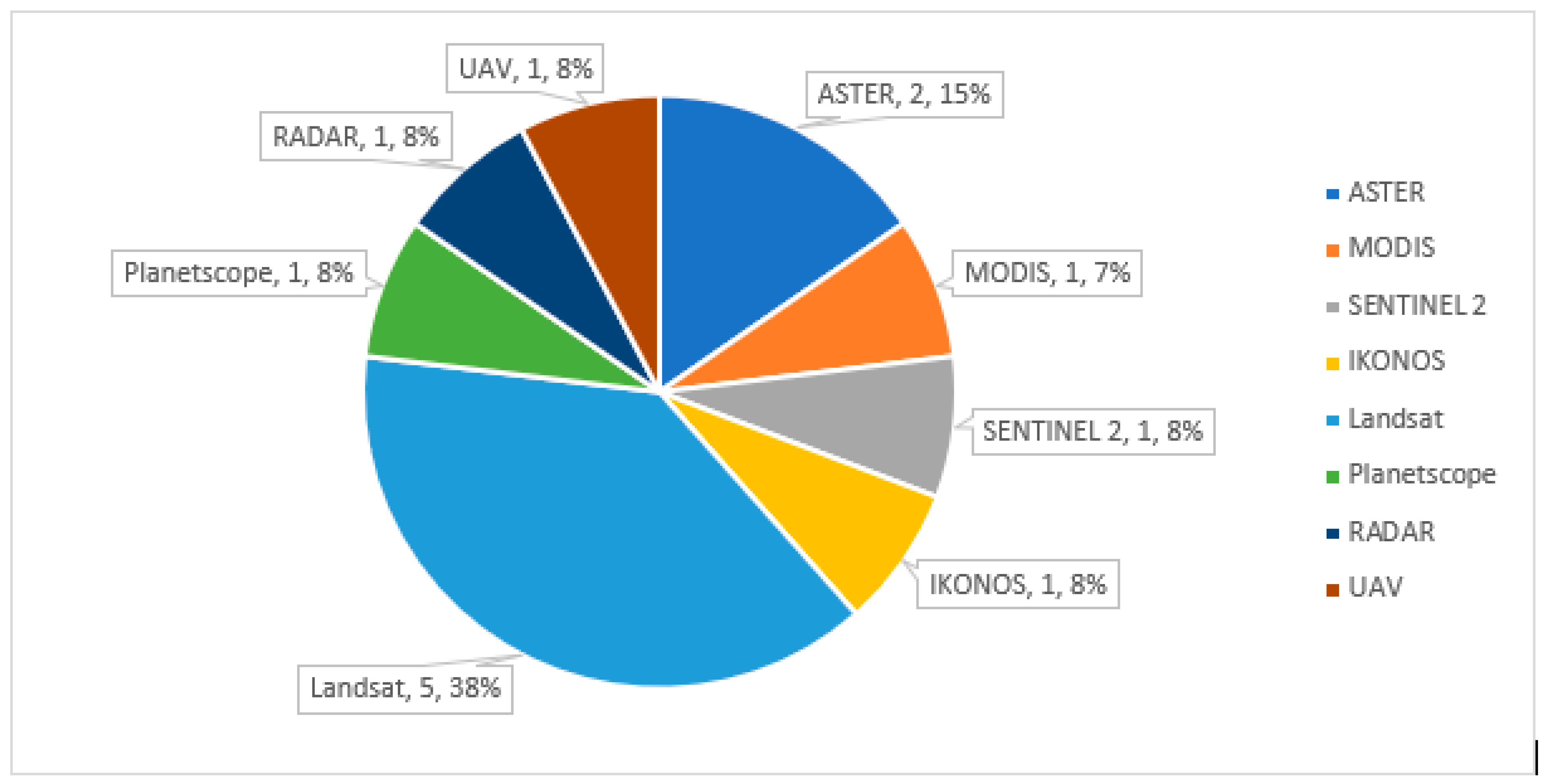 Agriculture 14 00546 g003