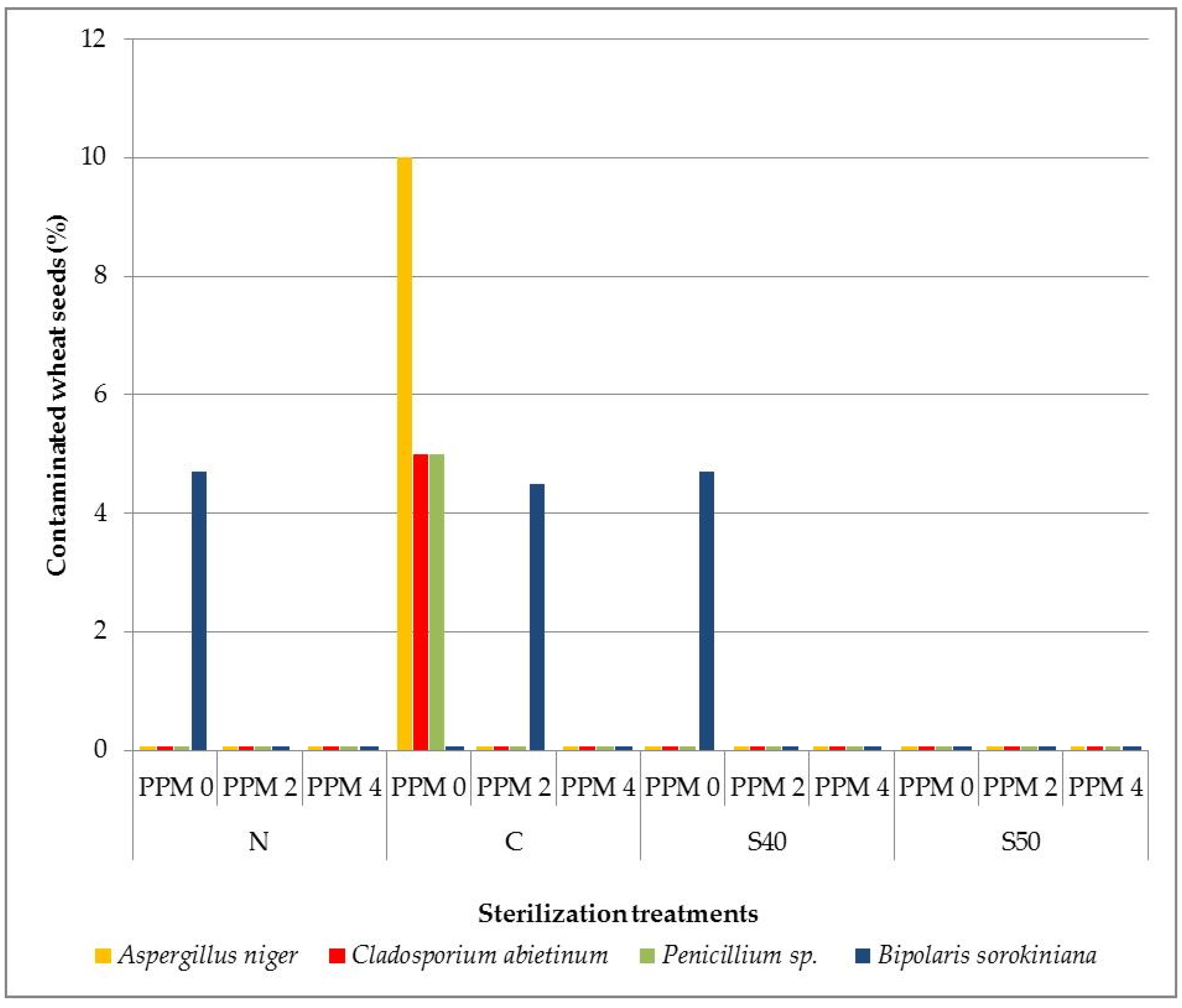 Agriculture 14 00556 g001