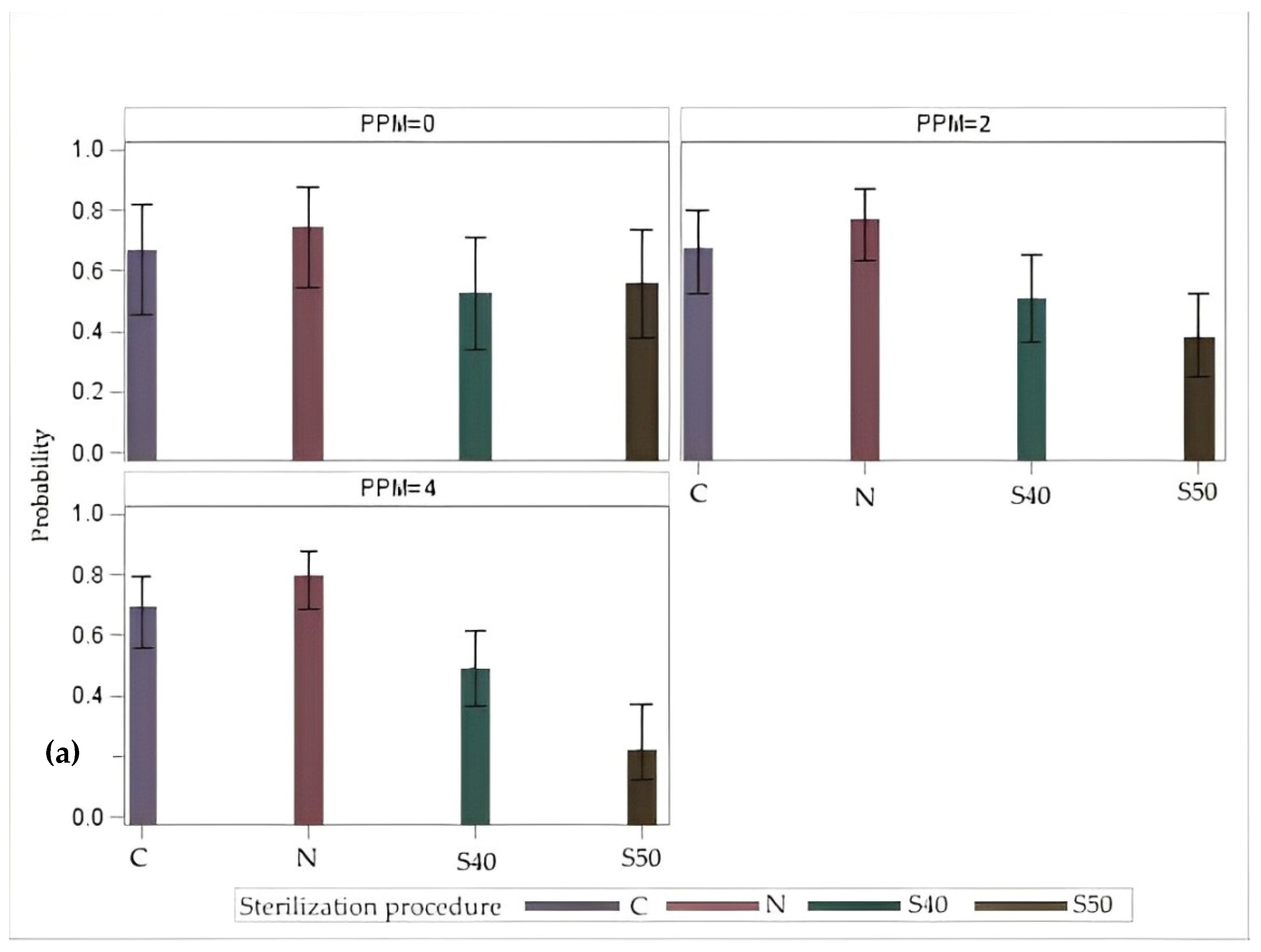 Agriculture 14 00556 g002a