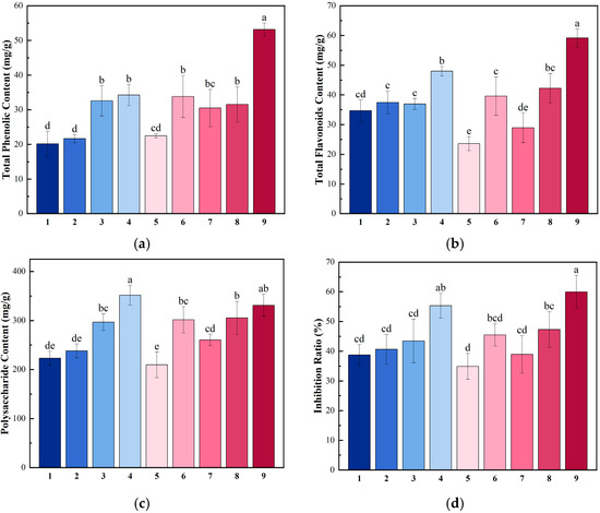 Agriculture 14 00557 g004