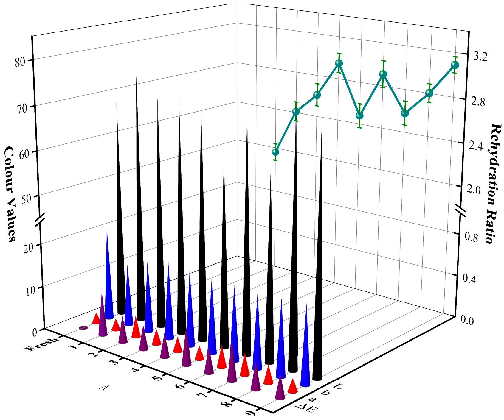 Agriculture 14 00557 g006
