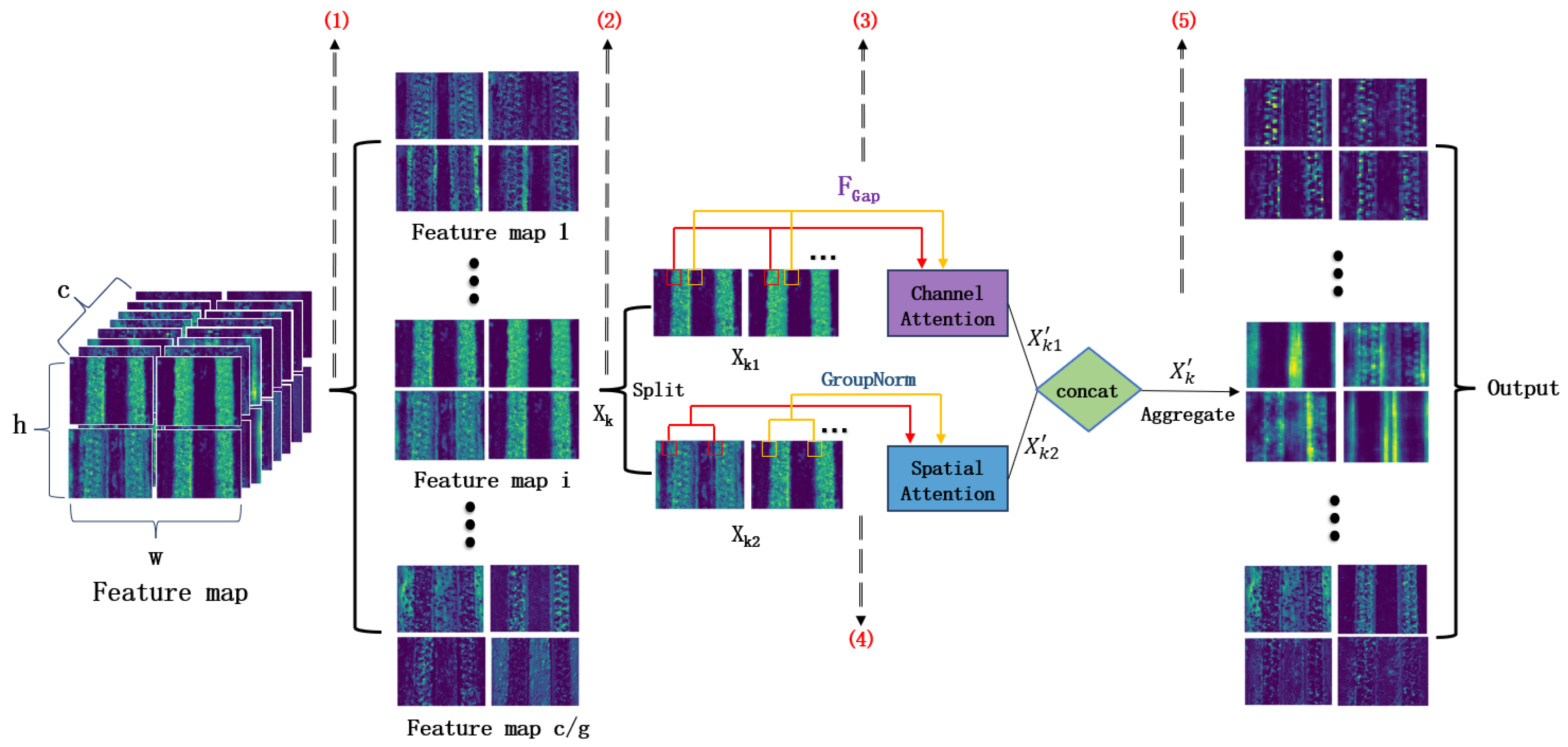 Agriculture 14 00560 g002