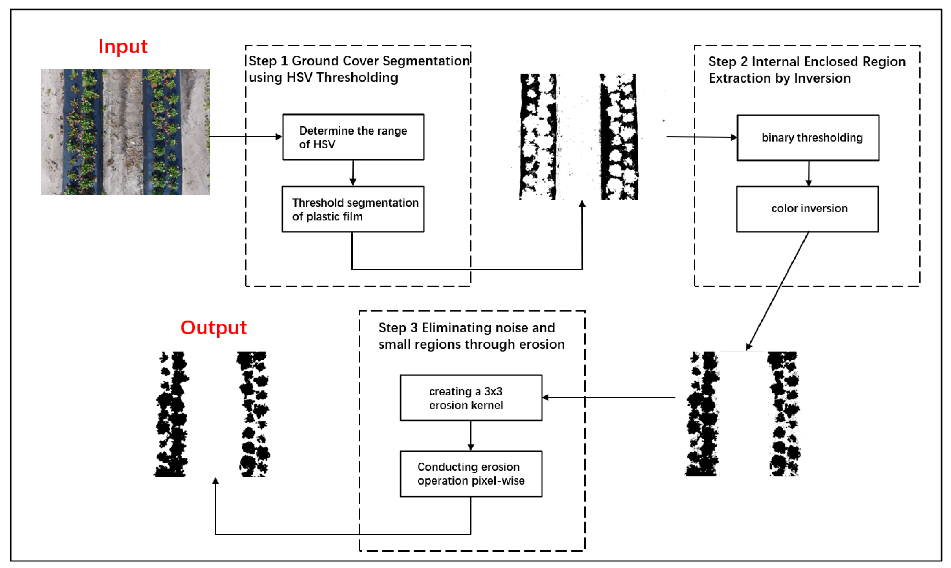 Agriculture 14 00560 g006