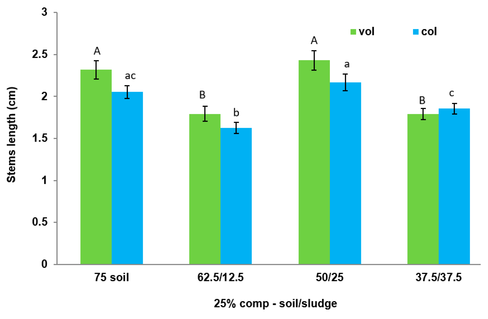 Agriculture 14 00561 g004