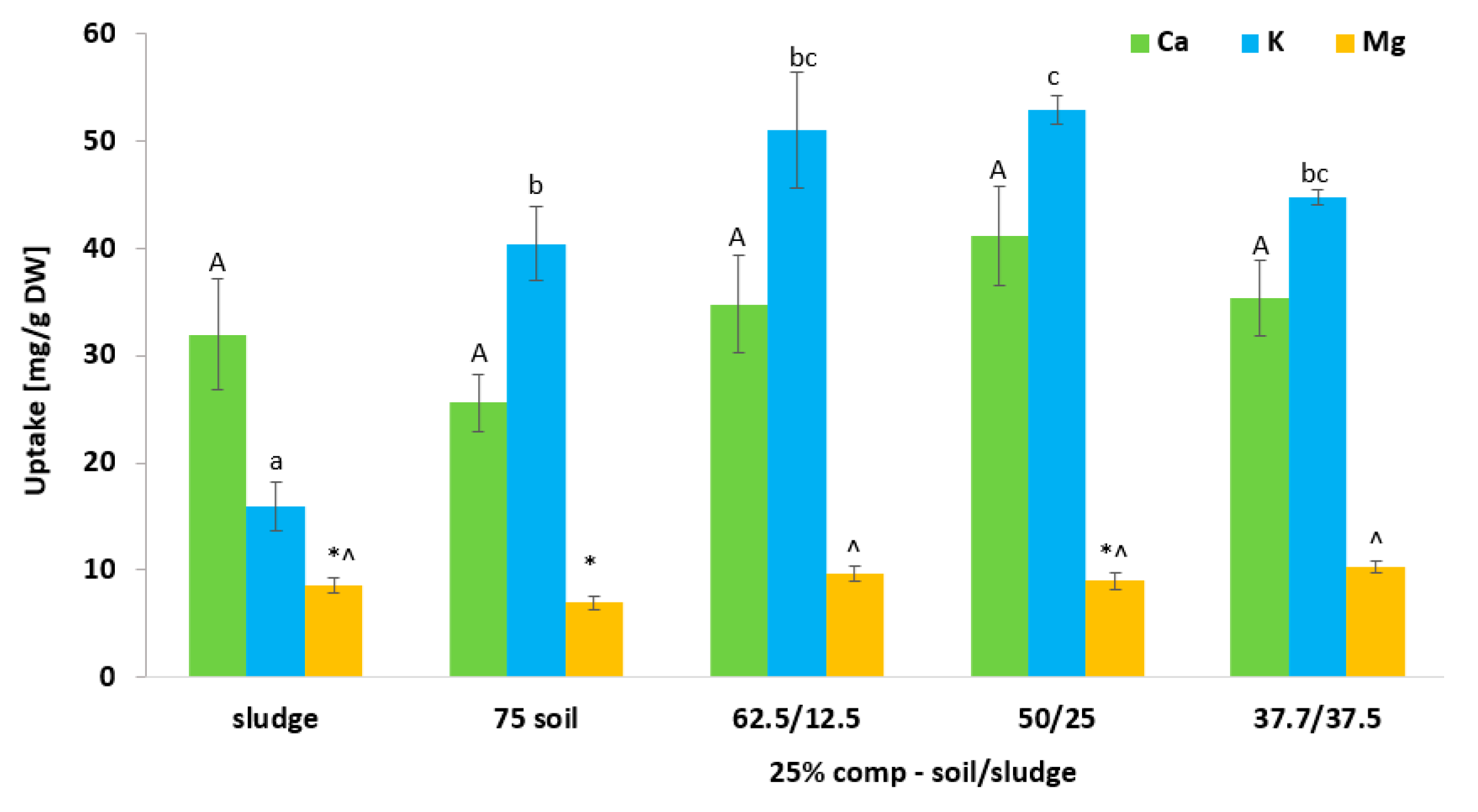 Agriculture 14 00561 g008