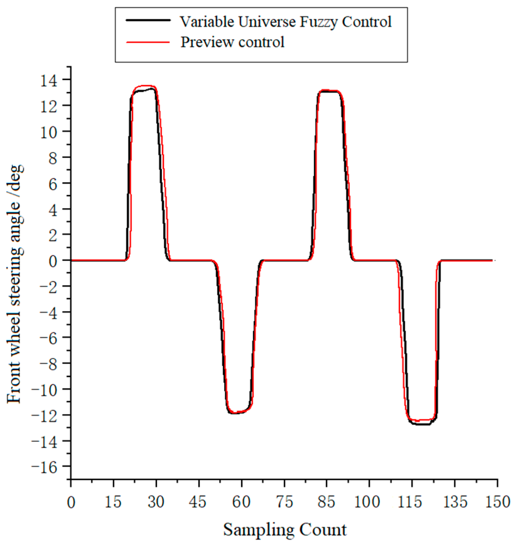 Agriculture 14 00562 g005