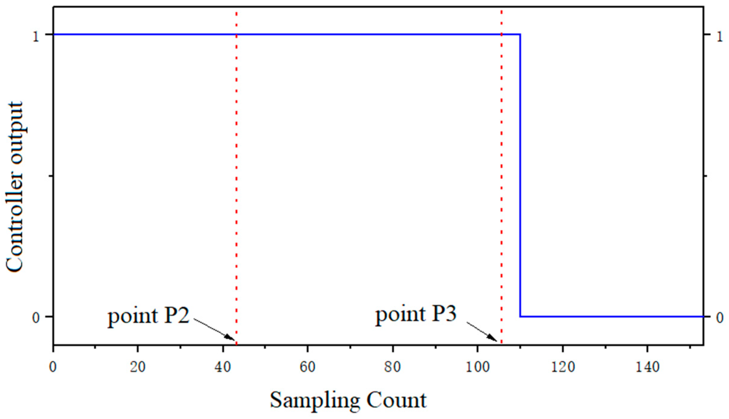 Agriculture 14 00562 g006