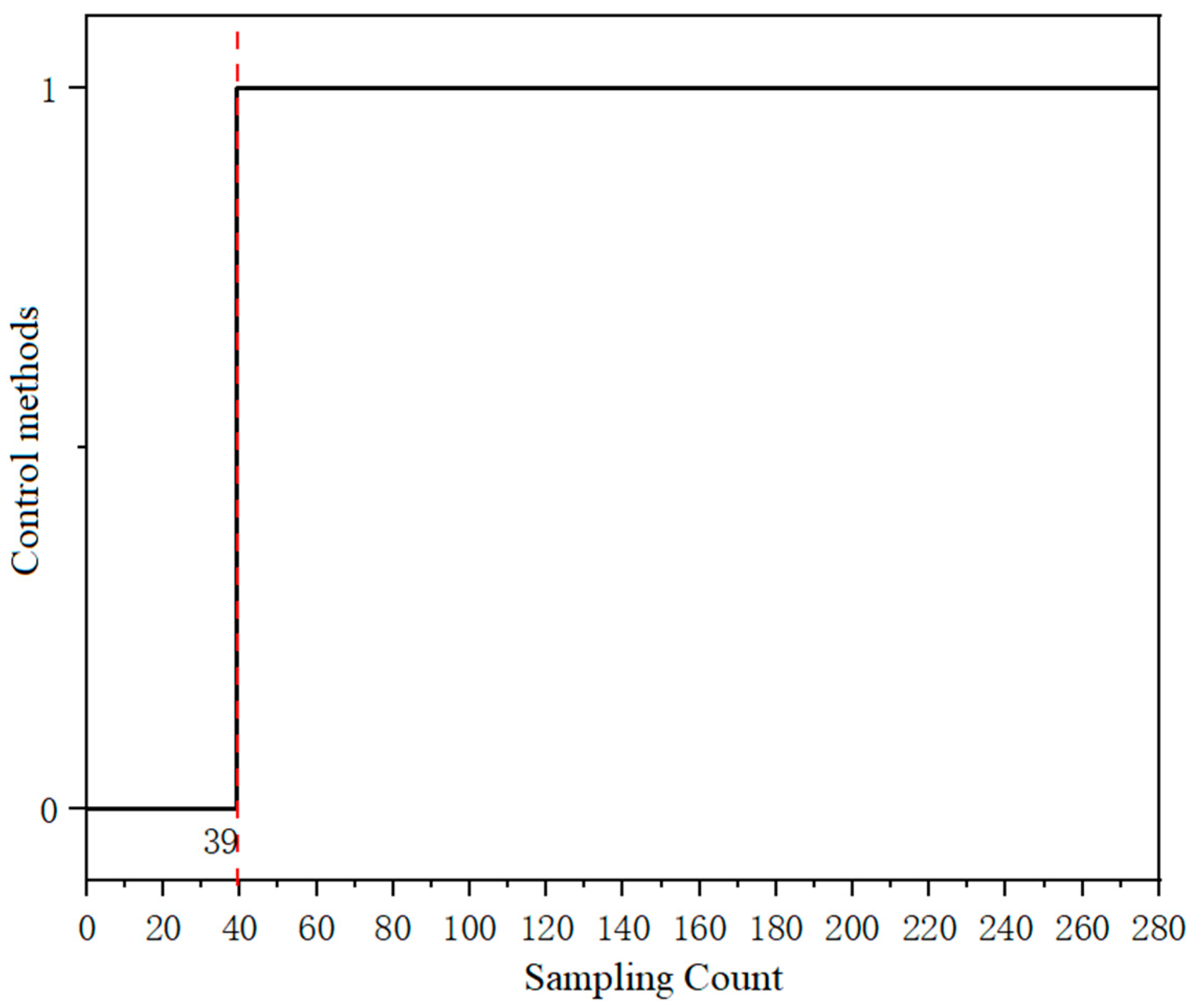 Agriculture 14 00562 g013