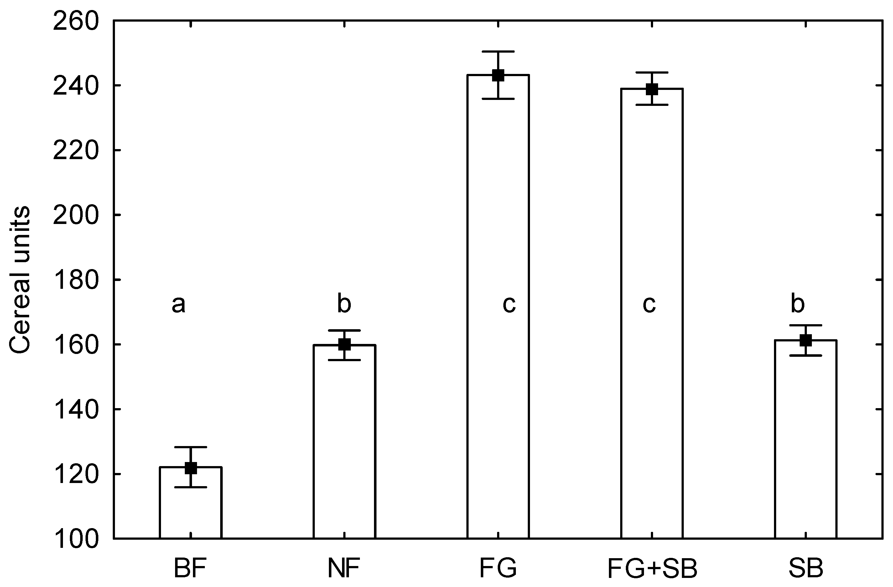 Agriculture 14 00567 g001