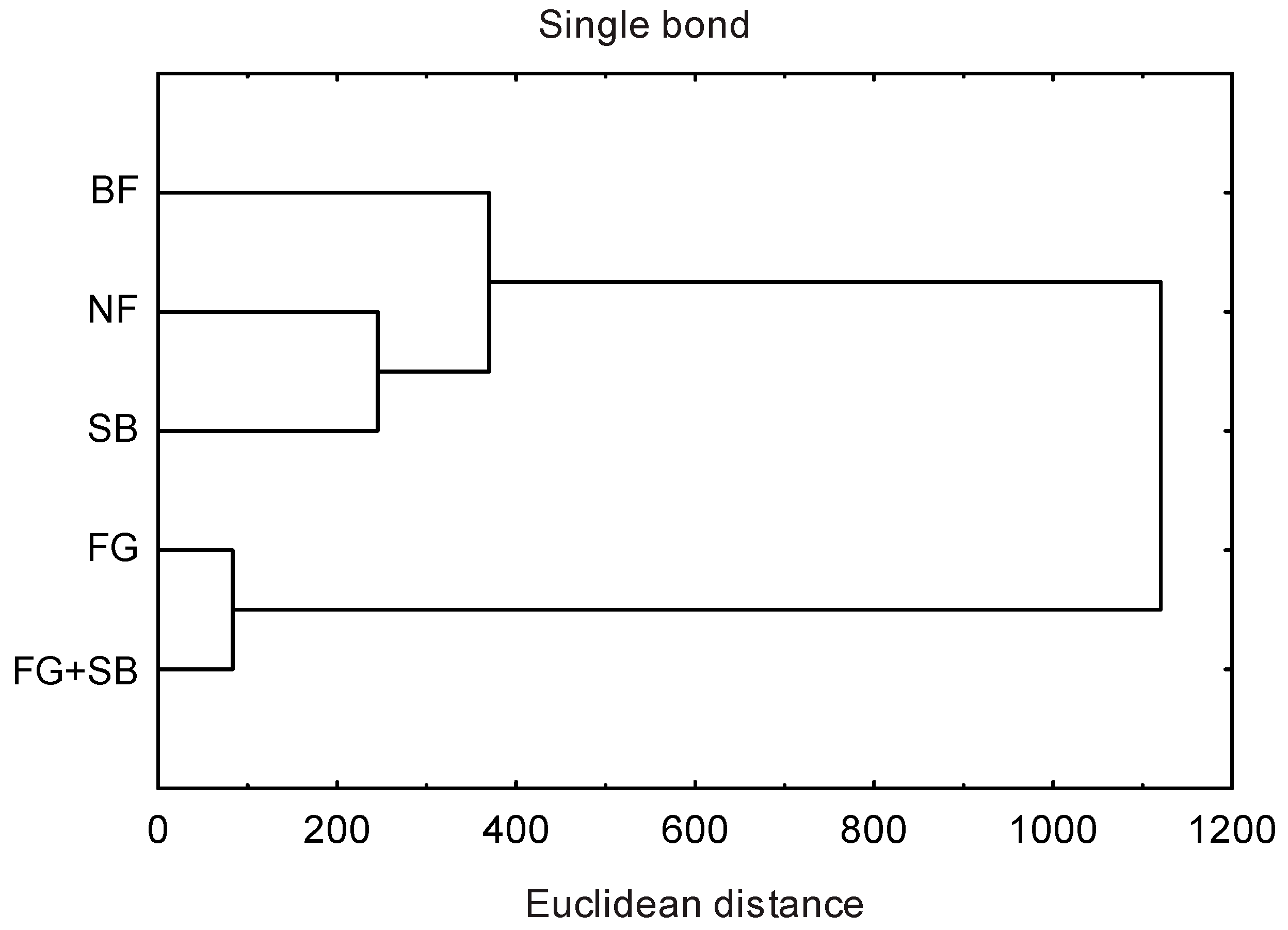 Agriculture 14 00567 g003