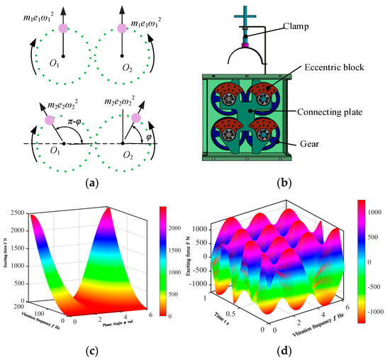 Agriculture 14 00570 g002
