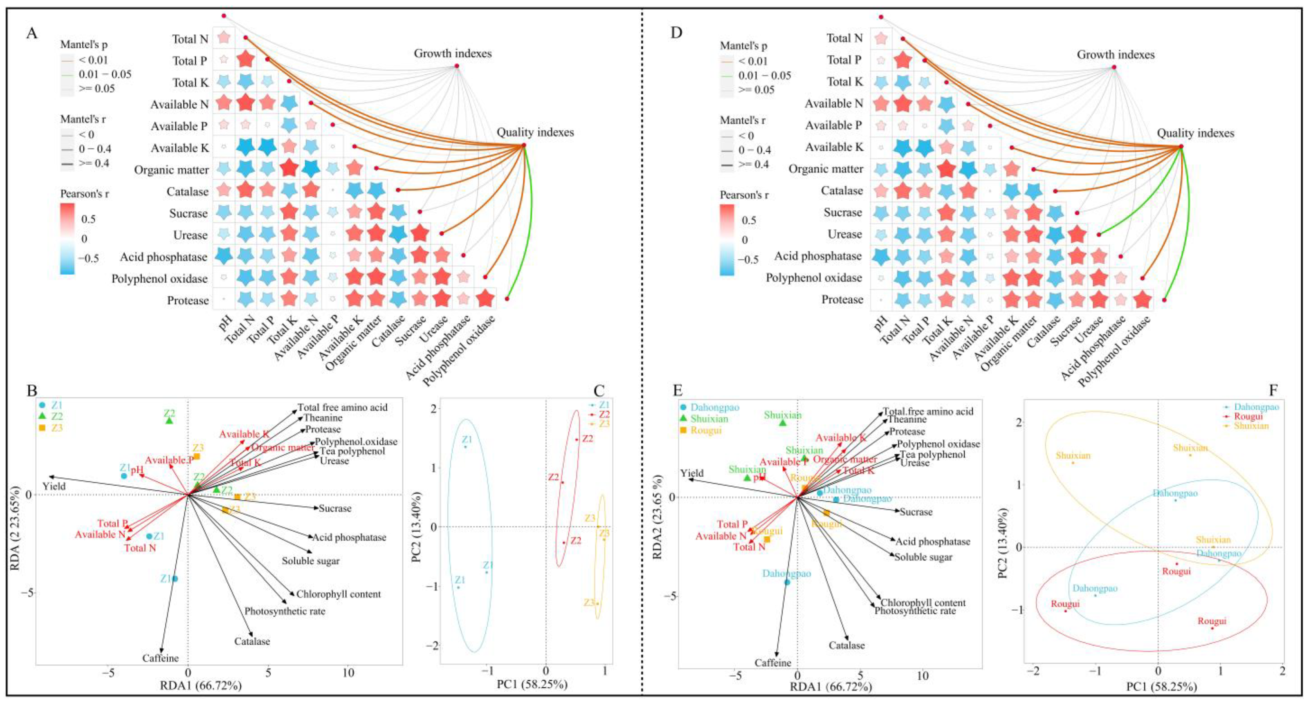 Agriculture 14 00573 g004