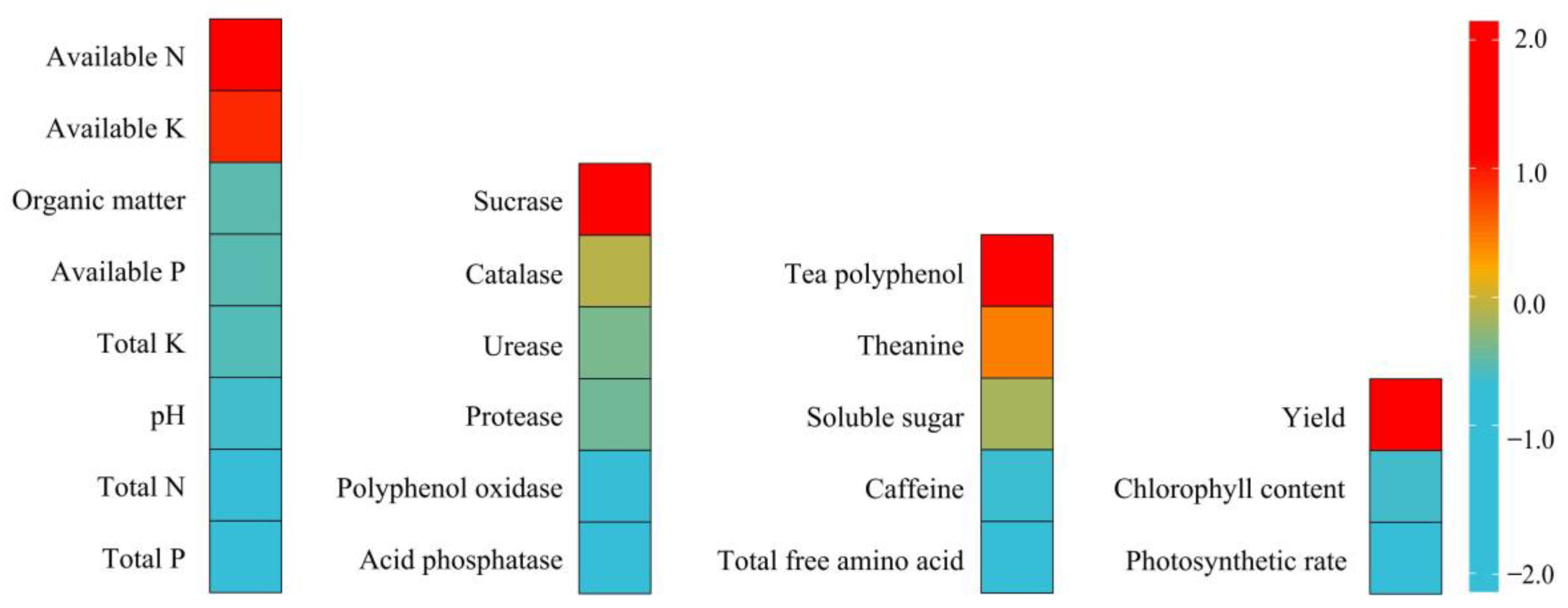 Agriculture 14 00573 g006