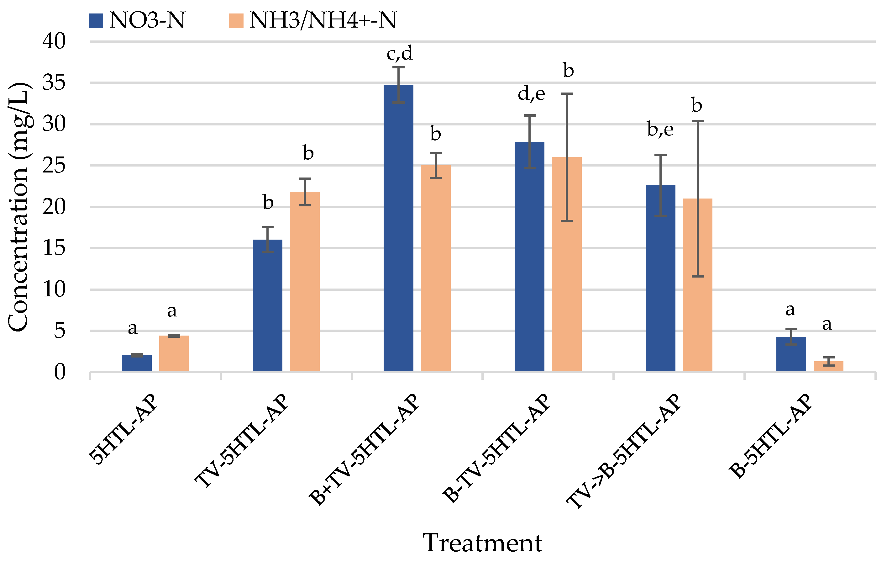 Agriculture 14 00580 g002