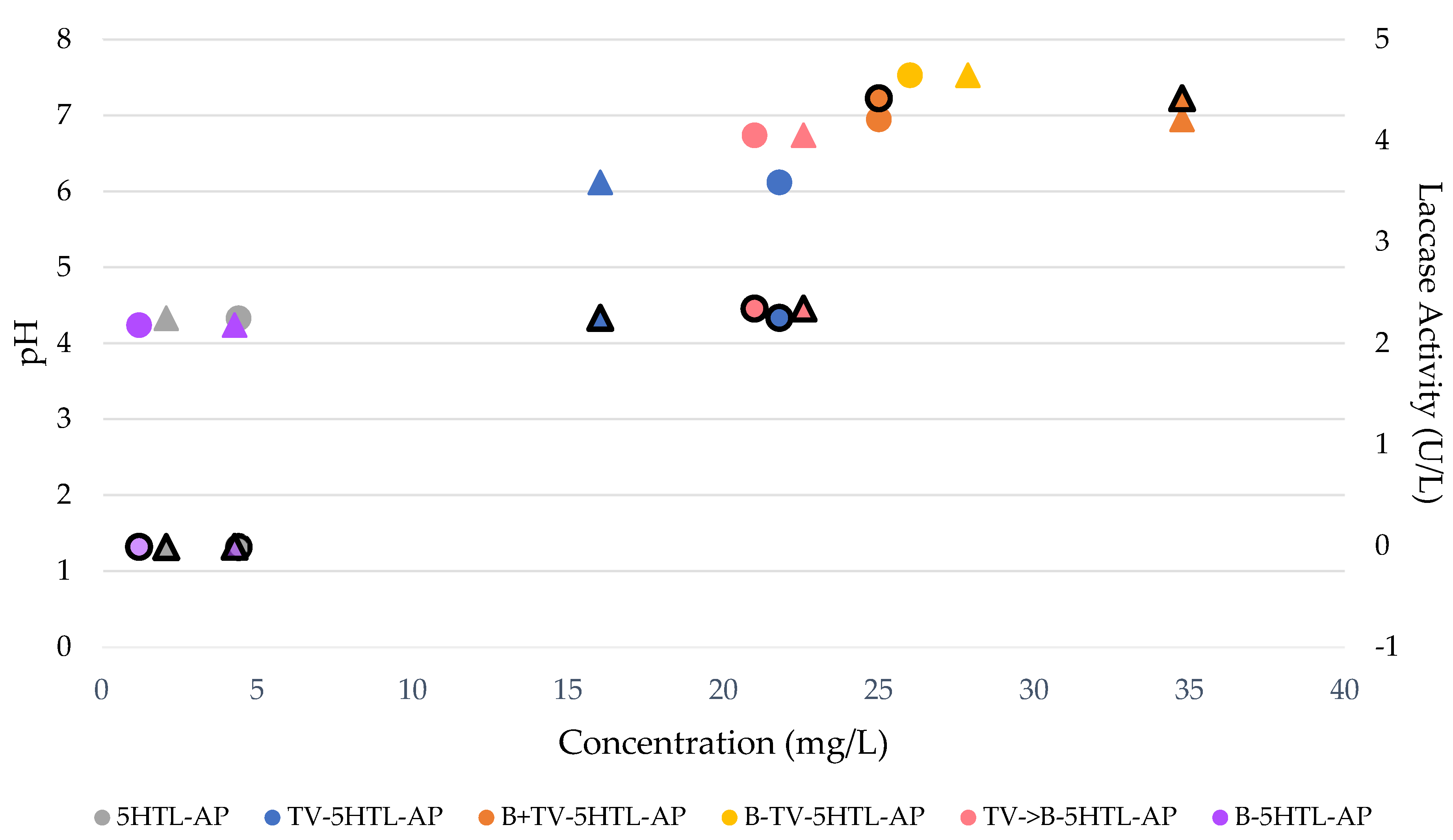Agriculture 14 00580 g003