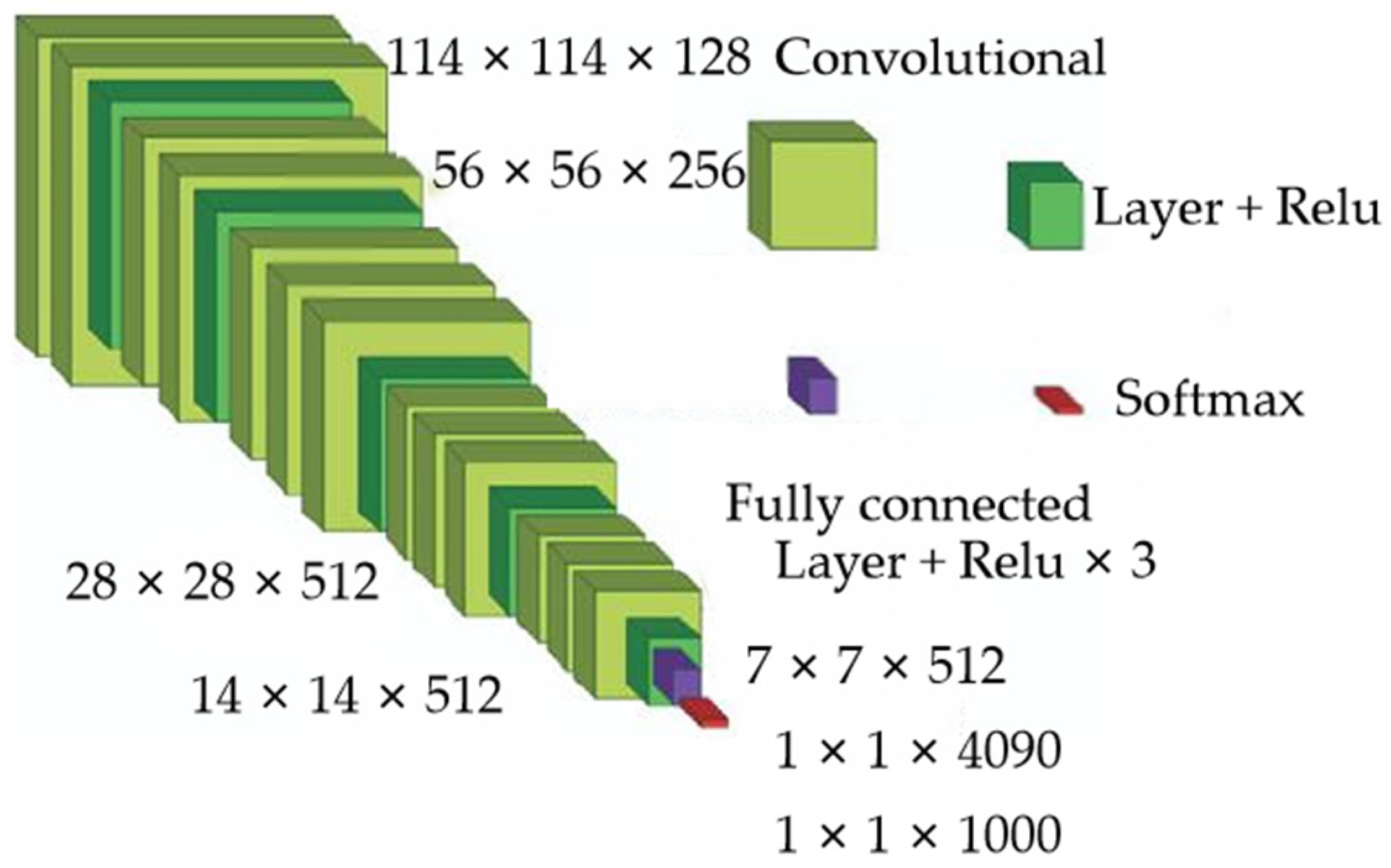 Agriculture 14 00584 g002