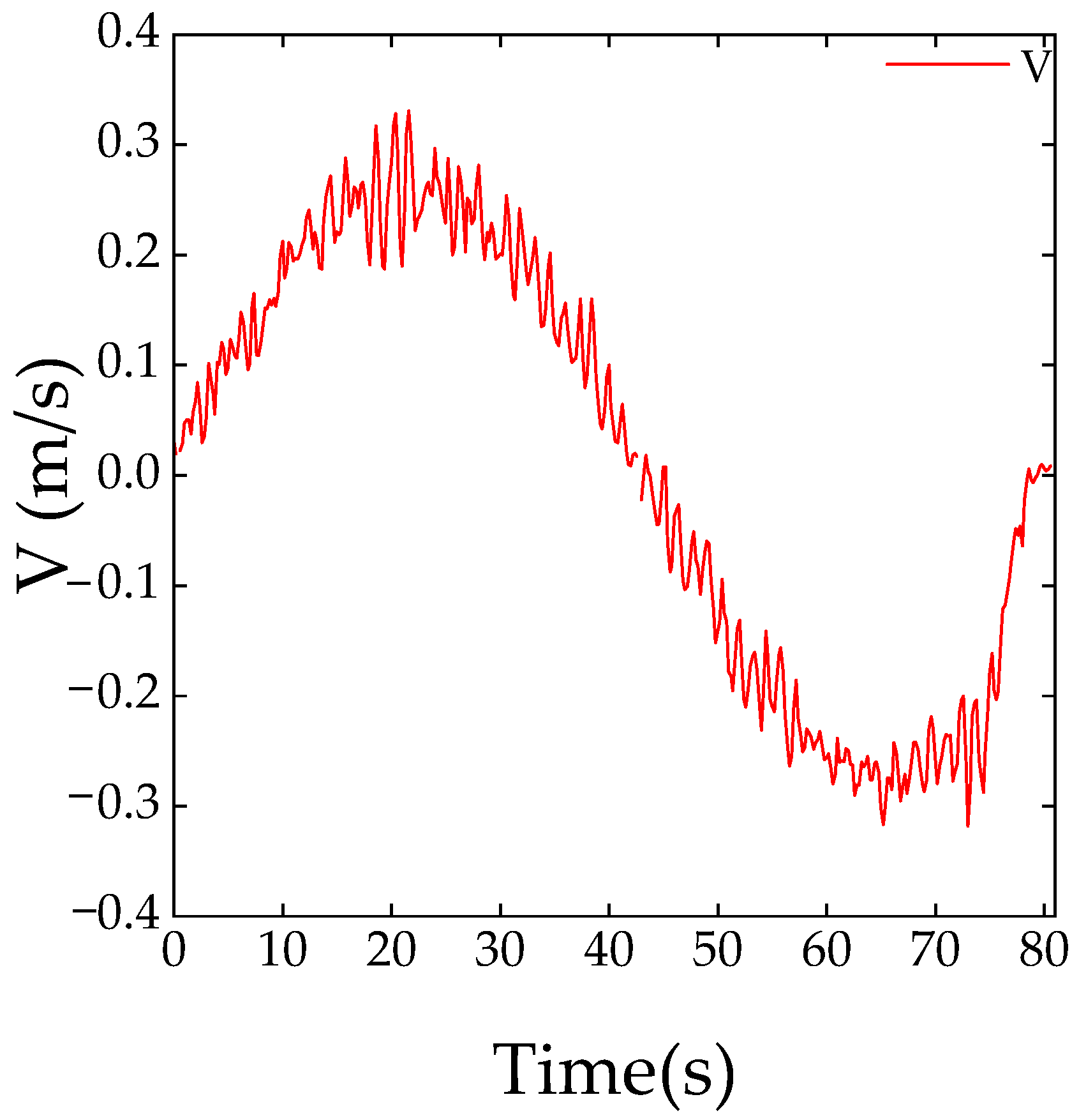 Agriculture 14 00584 g009