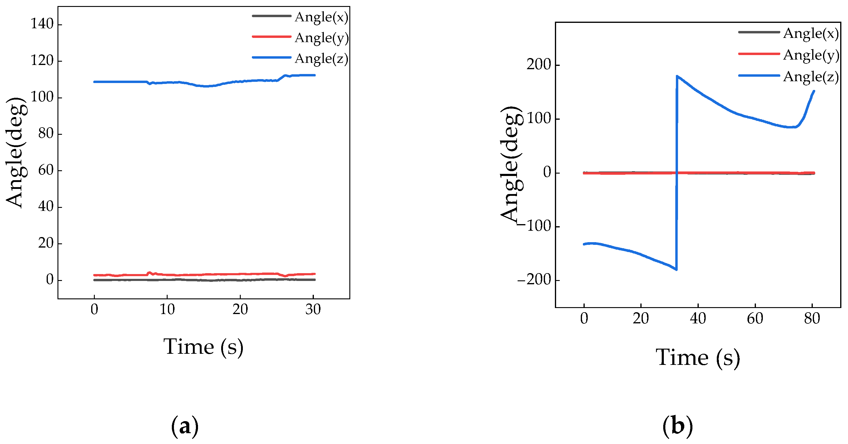 Agriculture 14 00584 g012