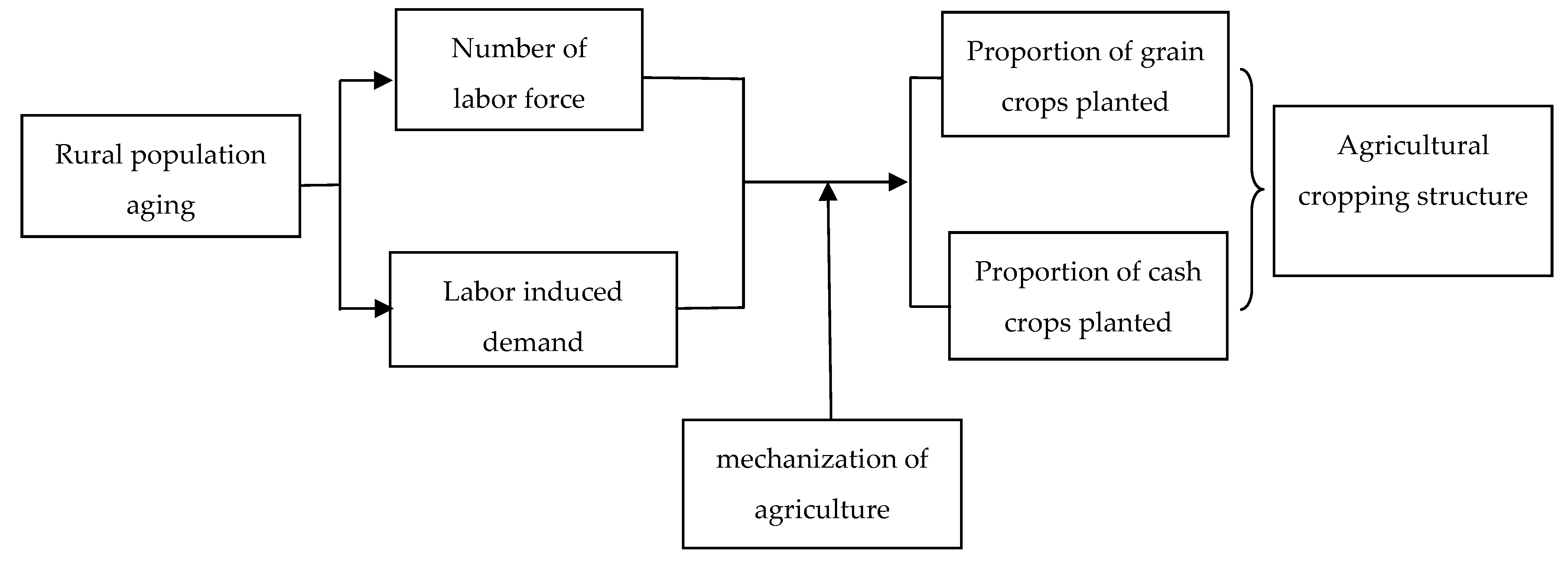 Agriculture 14 00586 g001 Agriculture 14 00586 g001