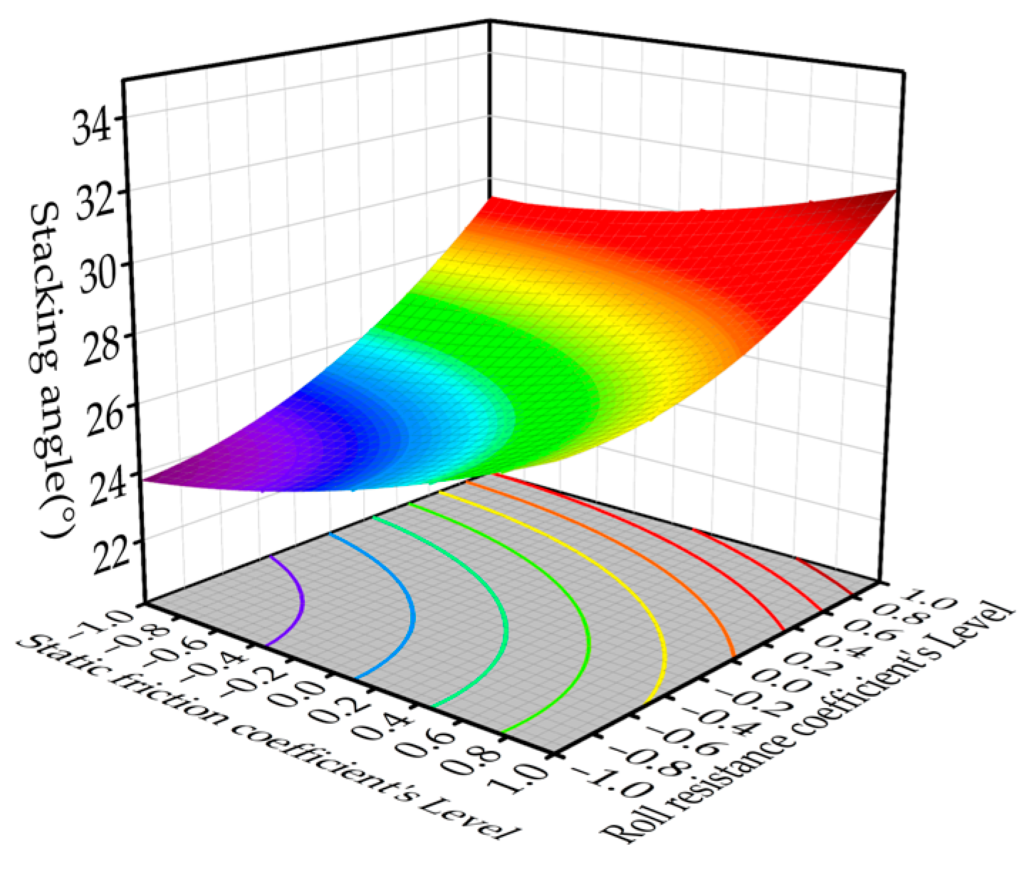 Agriculture 14 00587 g014