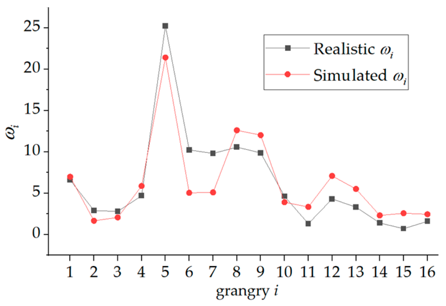 Agriculture 14 00587 g019