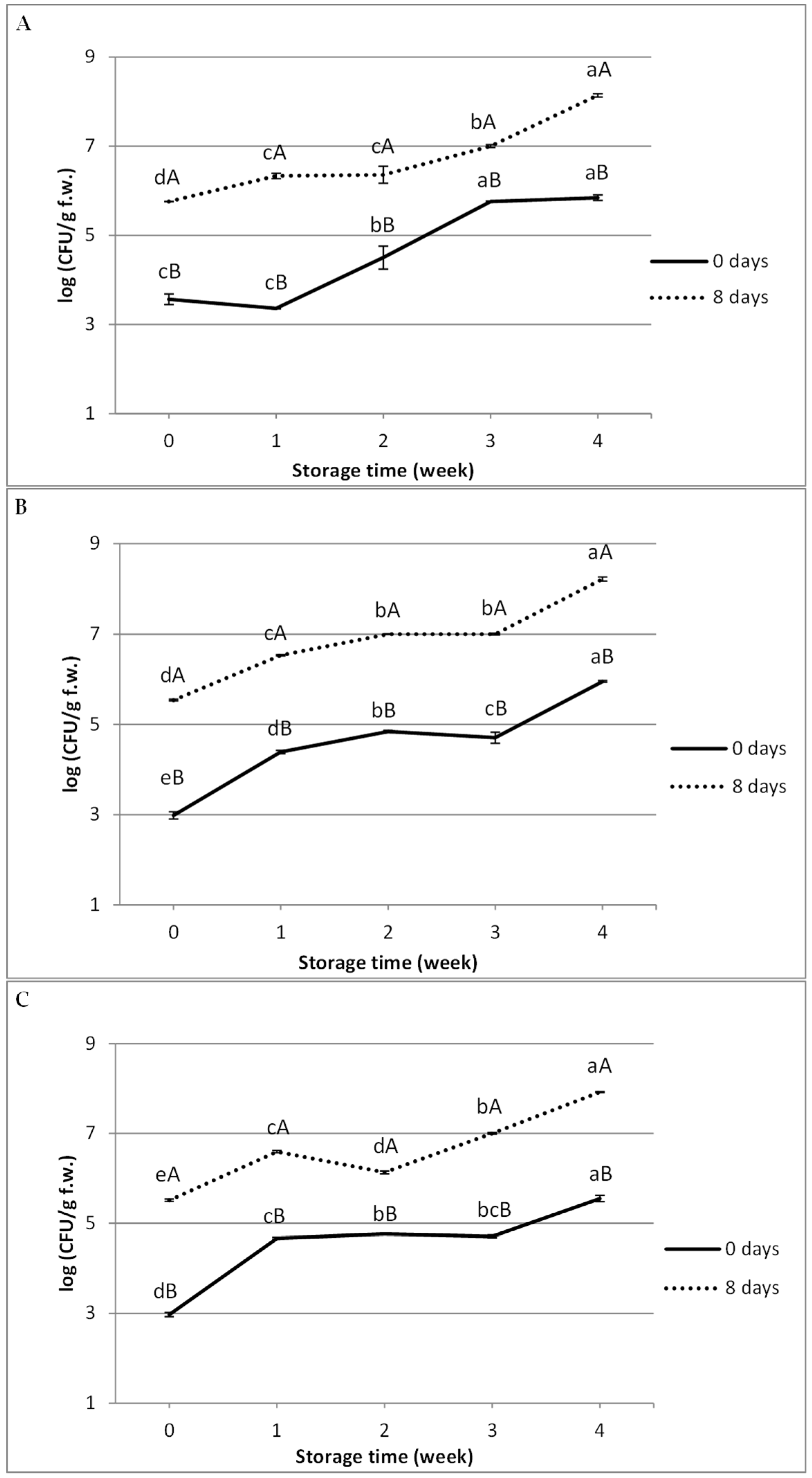 Agriculture 14 00594 g001