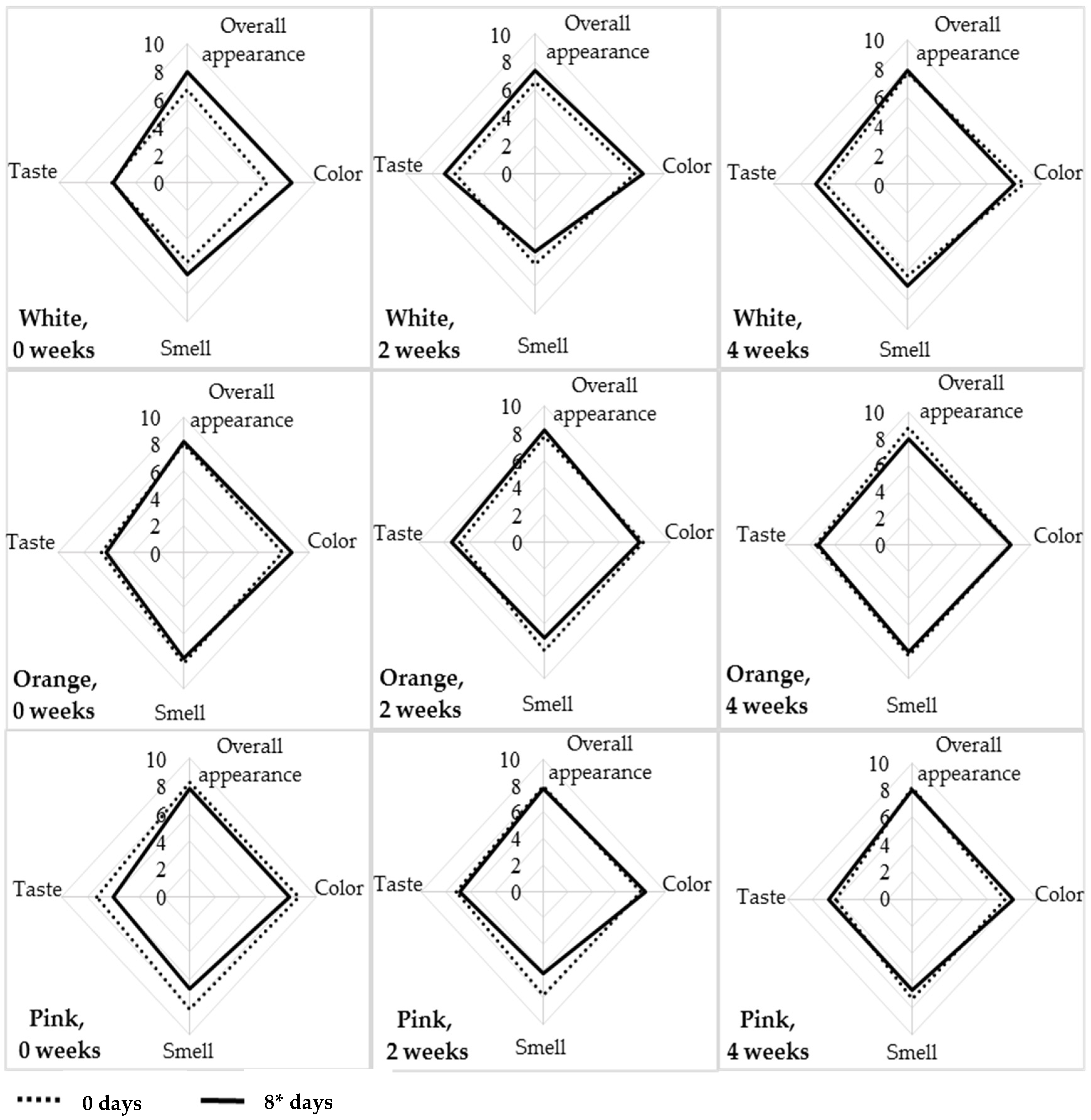 Agriculture 14 00594 g003