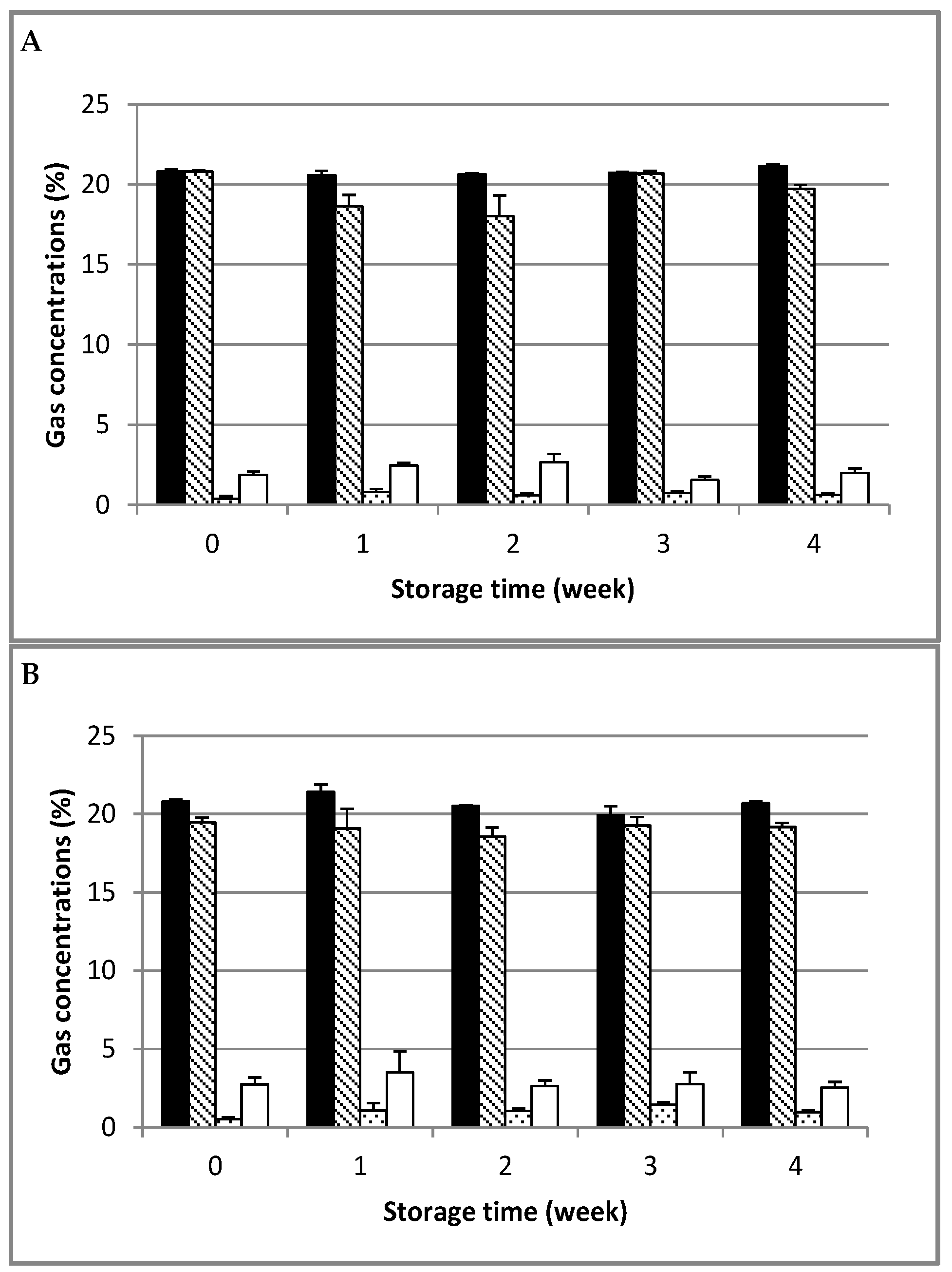 Agriculture 14 00594 g004a