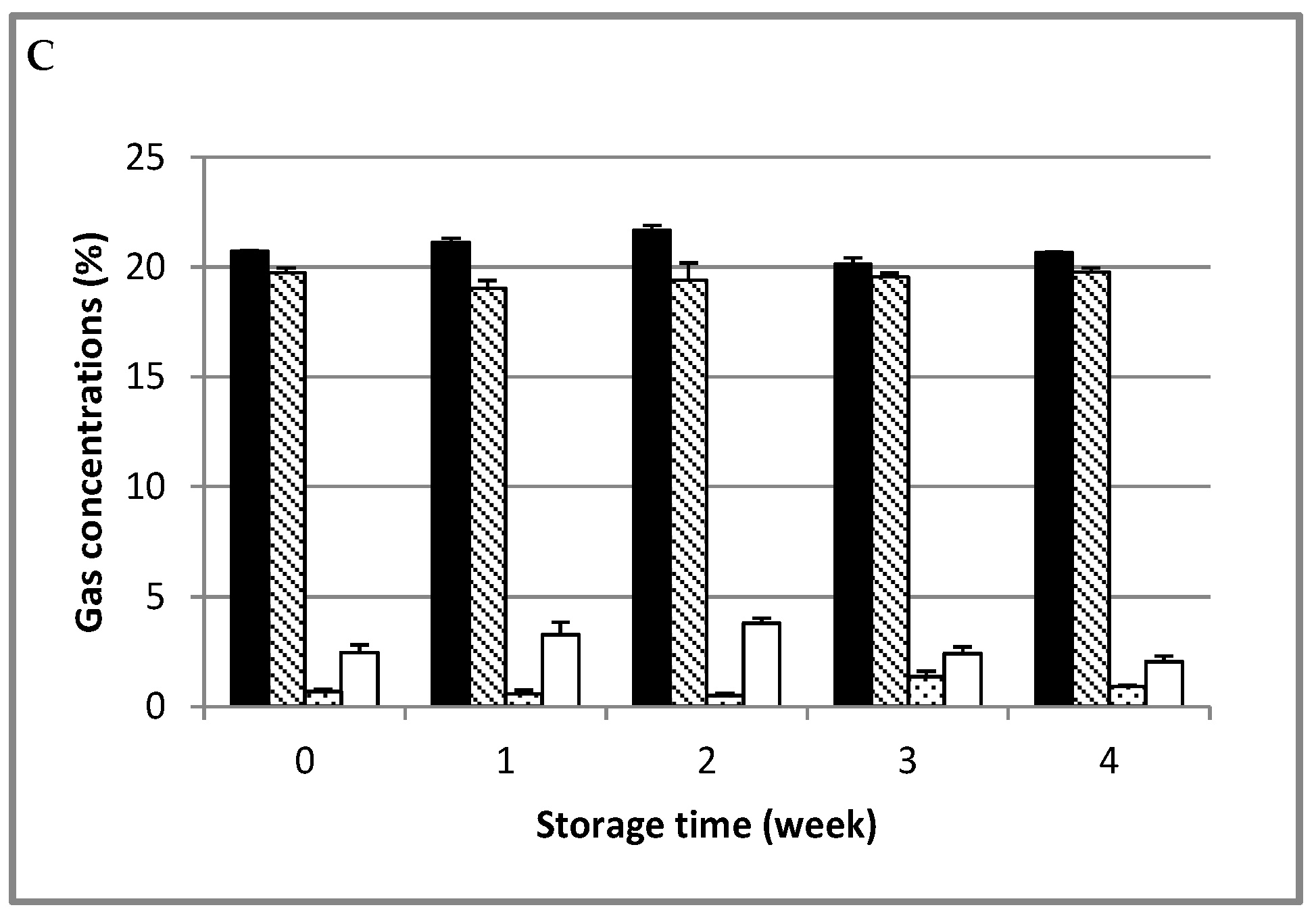 Agriculture 14 00594 g004b