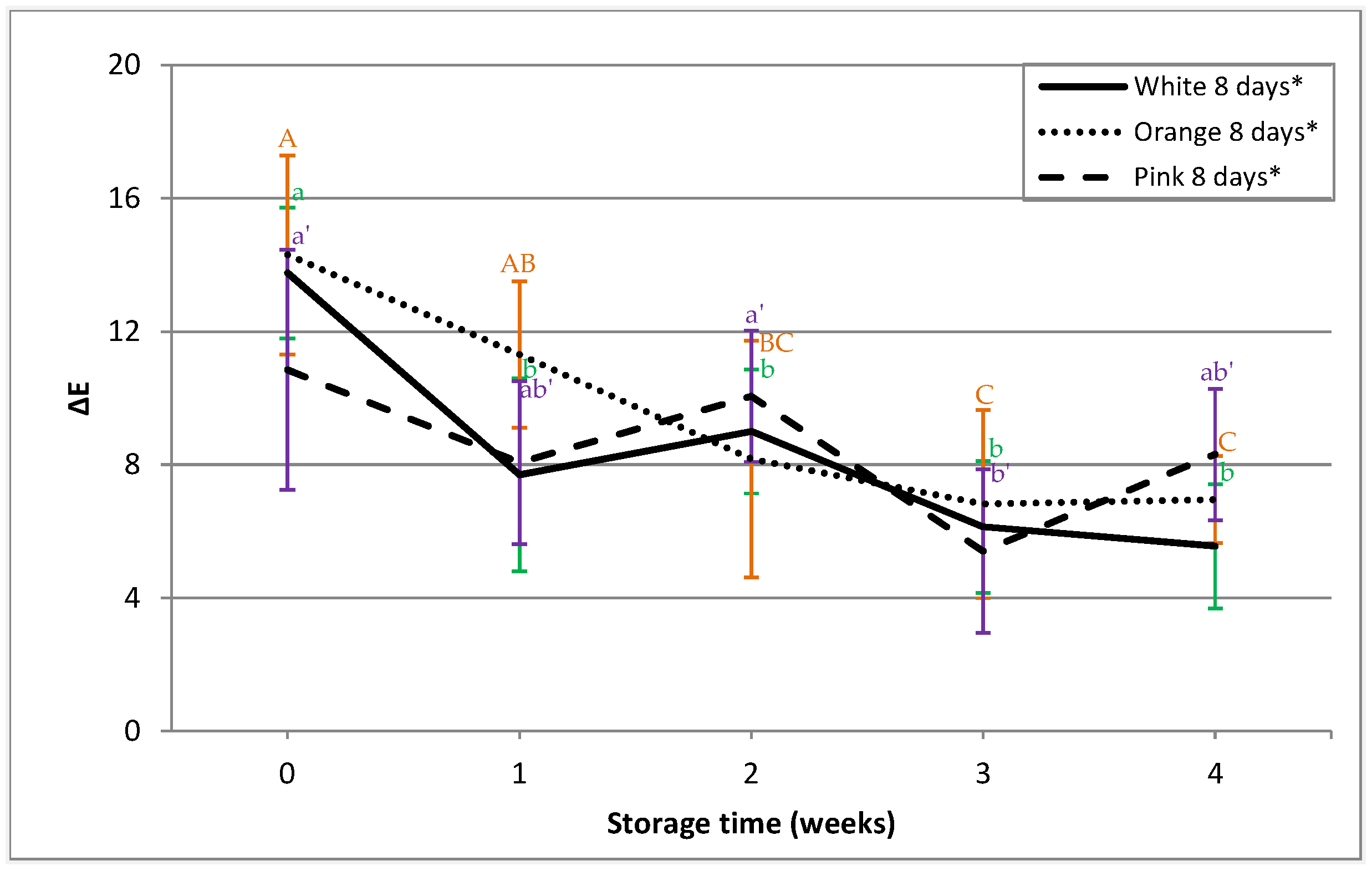 Agriculture 14 00594 g005