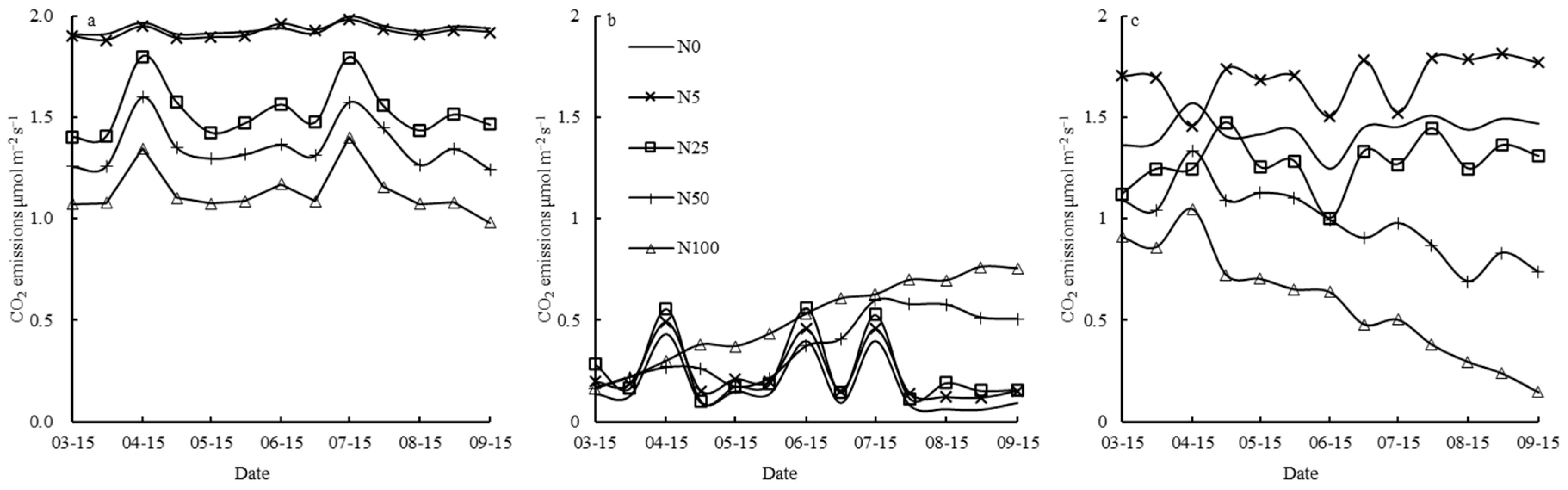 Agriculture 14 00596 g001