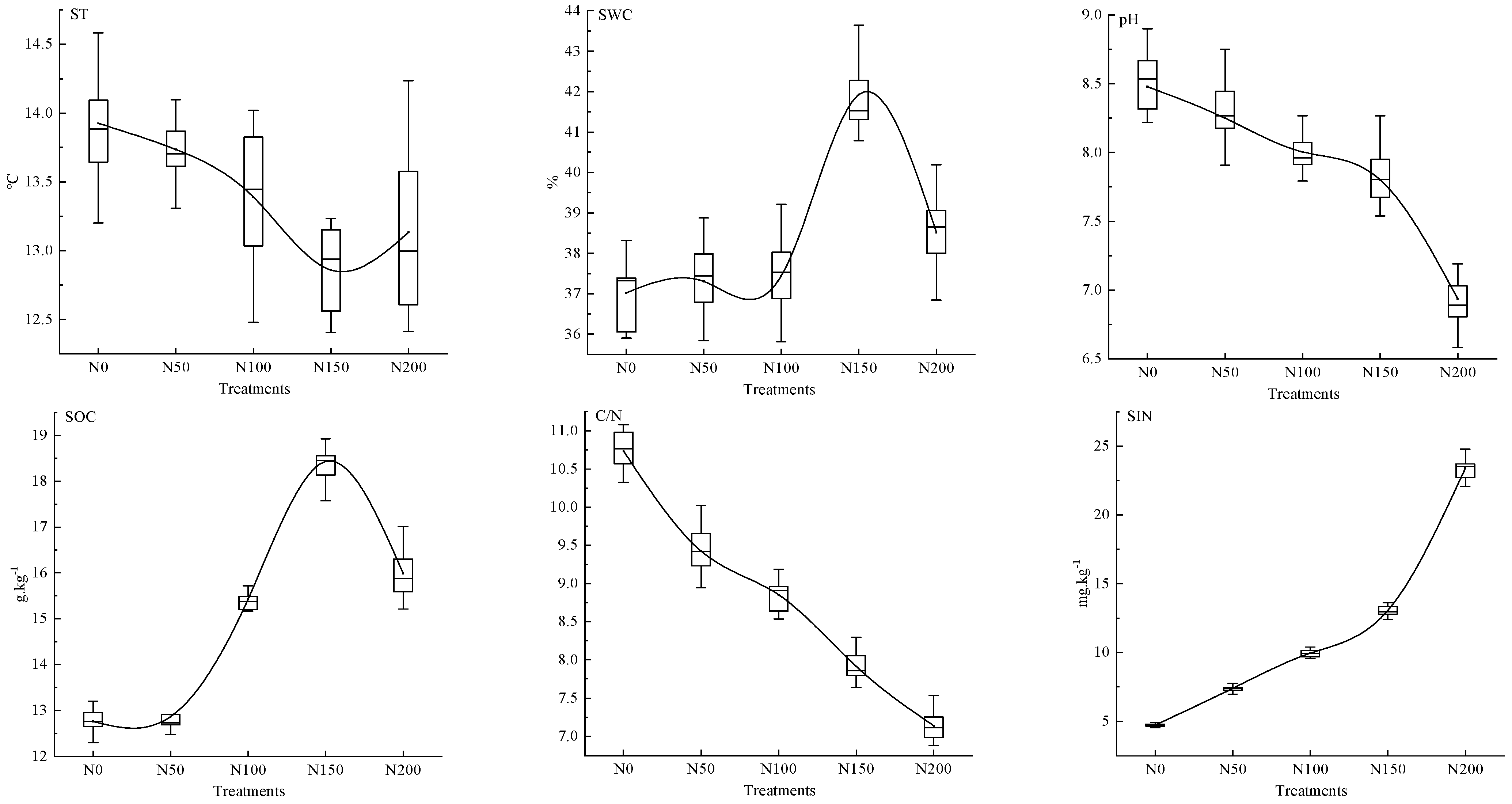 Agriculture 14 00596 g002