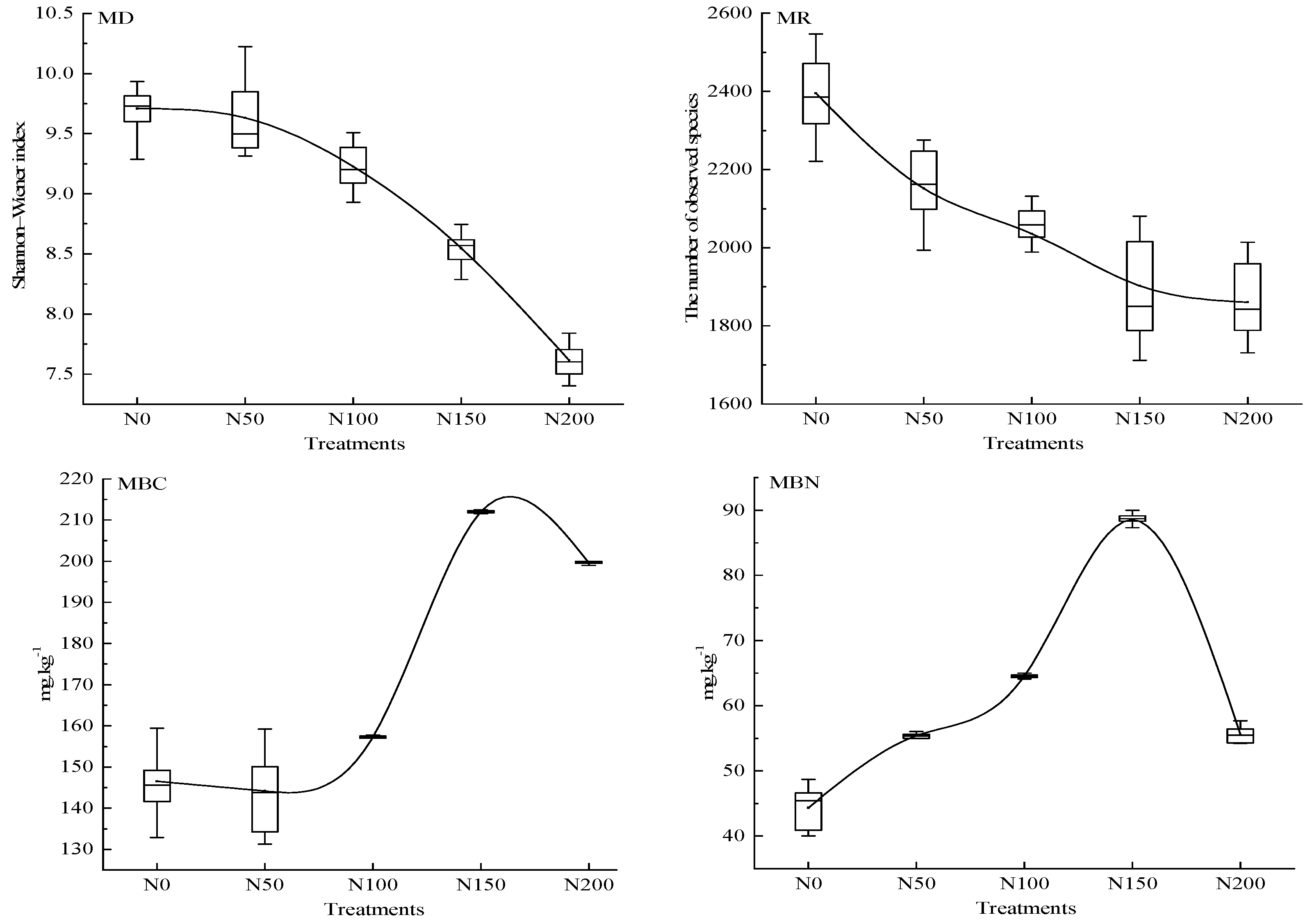 Agriculture 14 00596 g003