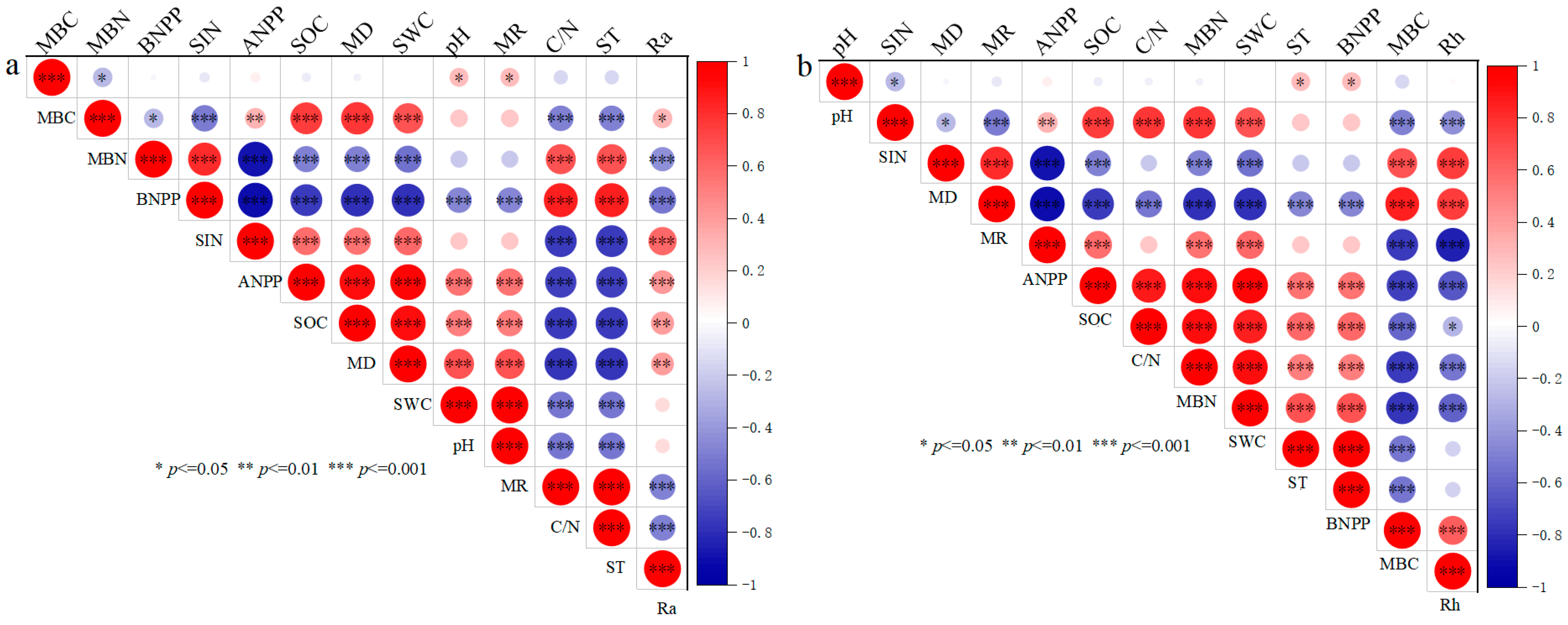 Agriculture 14 00596 g005