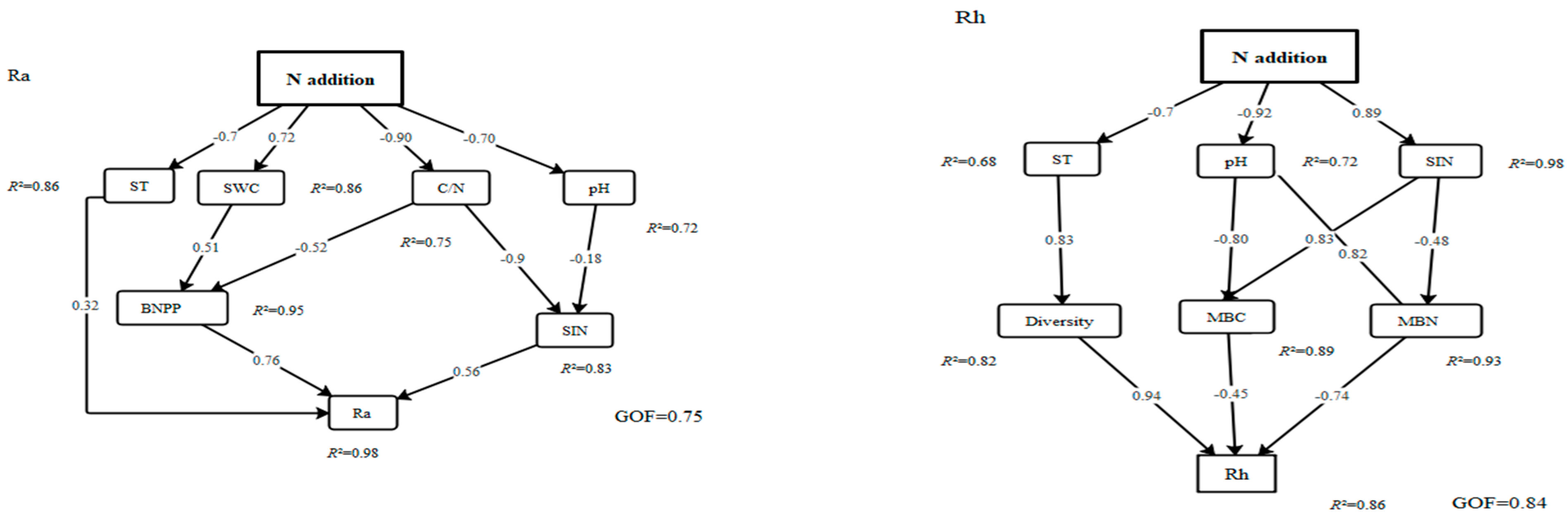 Agriculture 14 00596 g007