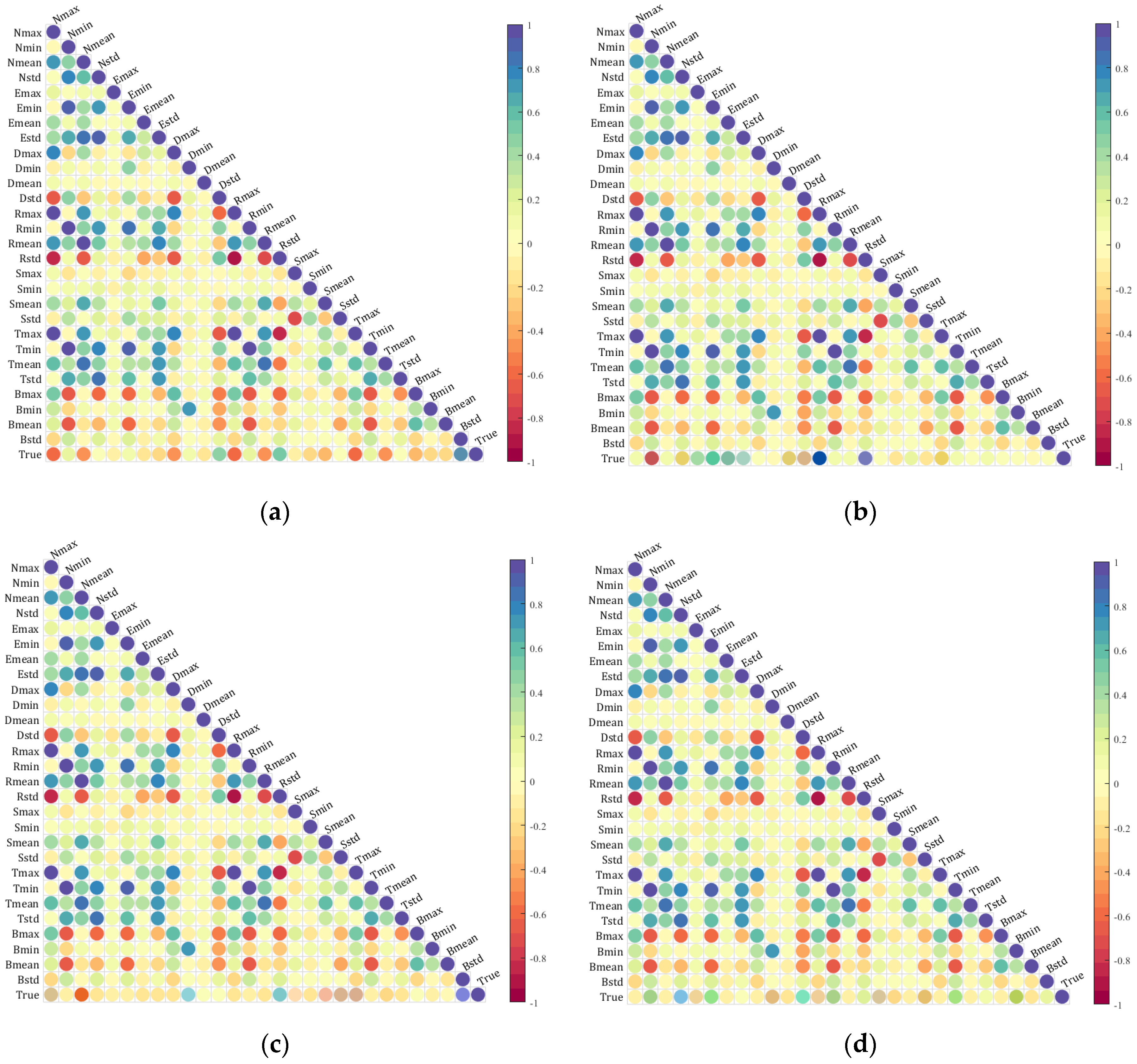 Agriculture 14 00605 g006