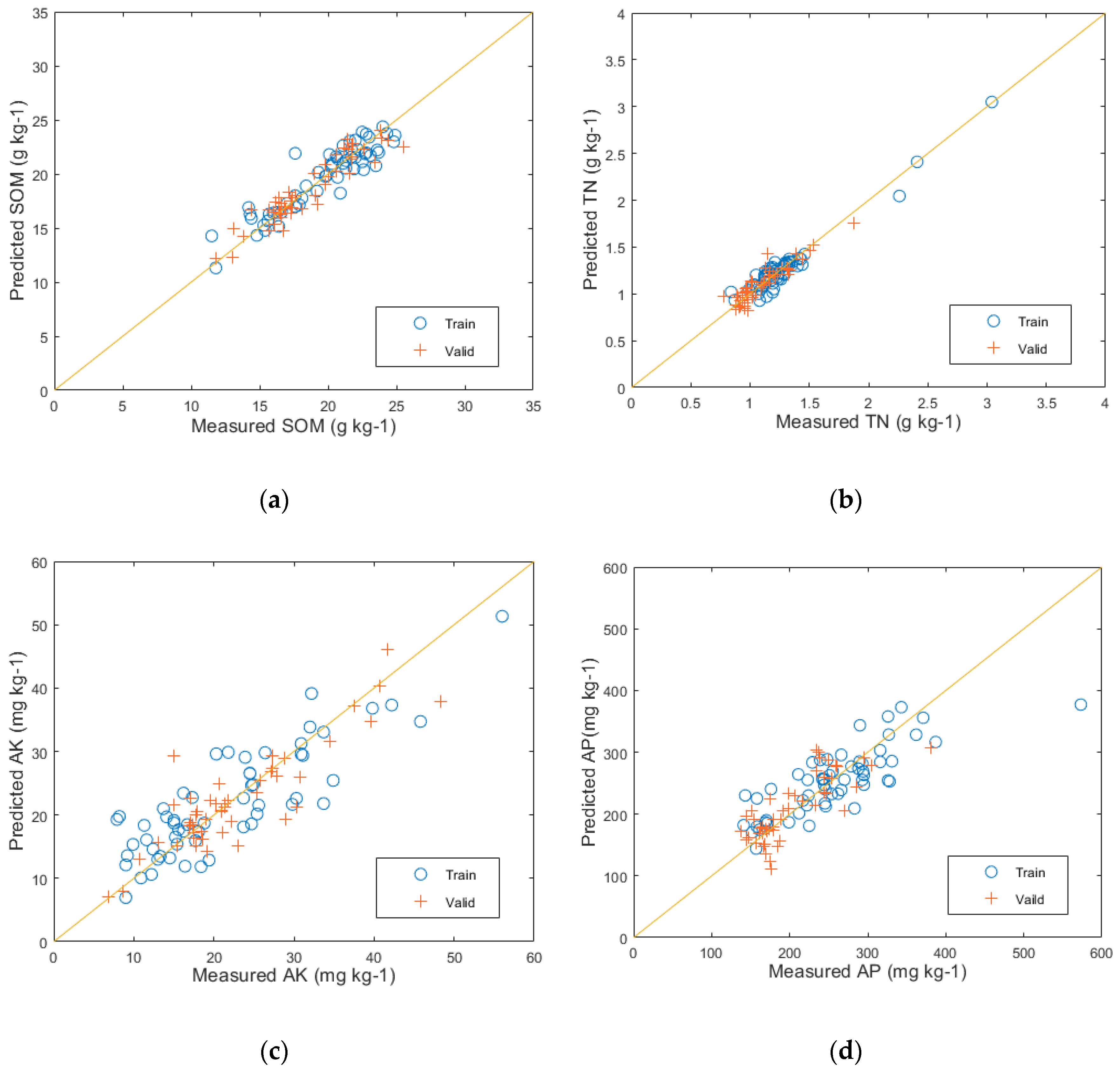 Agriculture 14 00605 g008