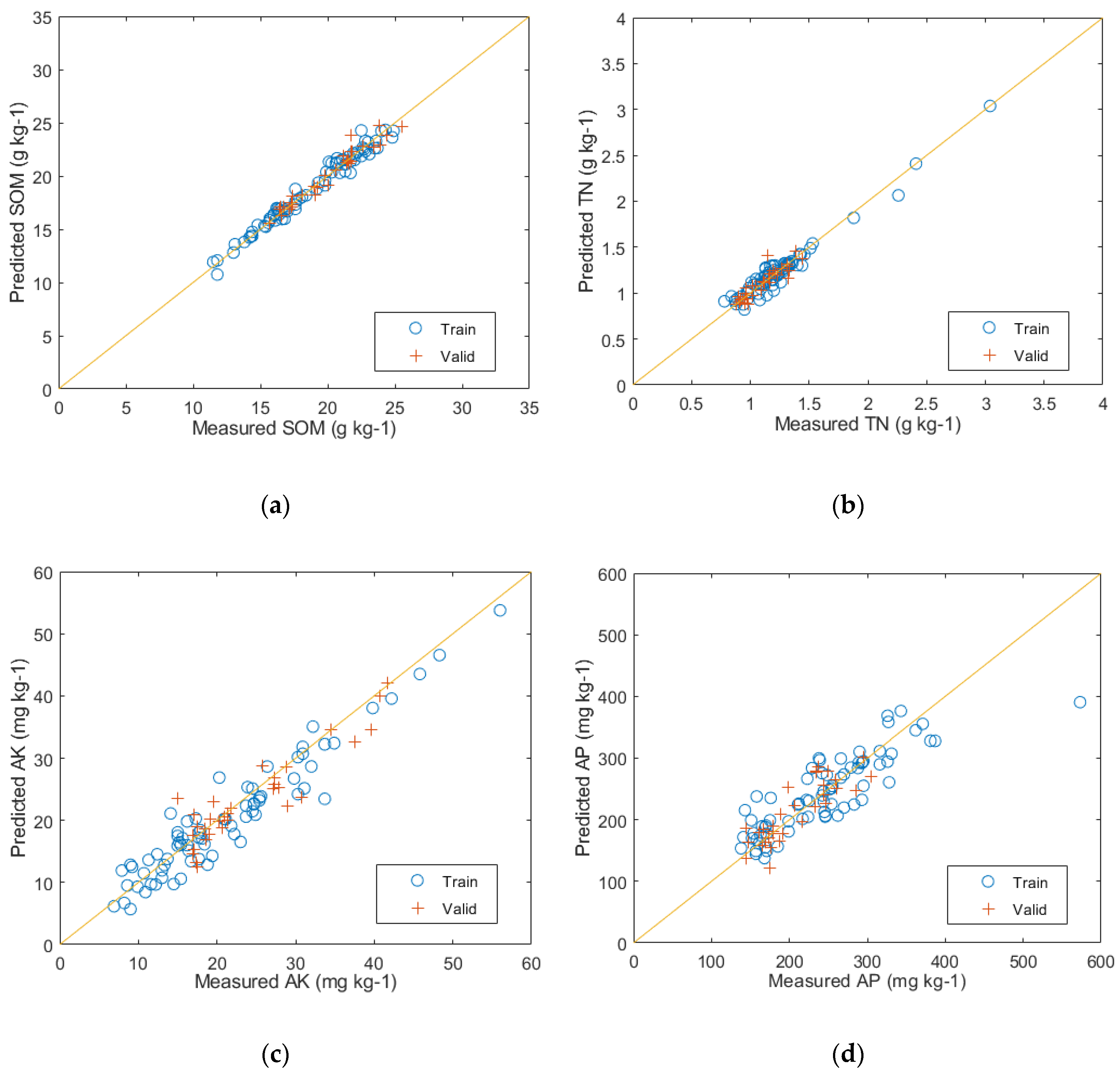 Agriculture 14 00605 g009