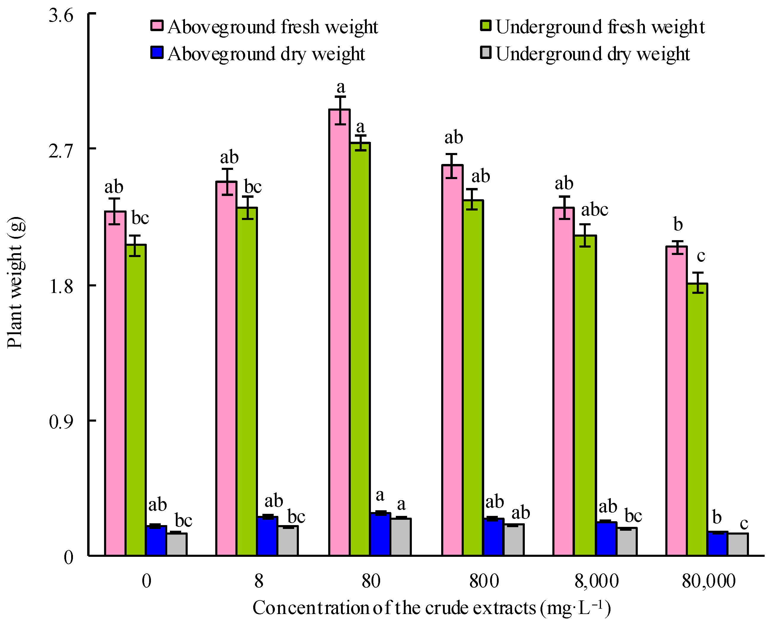 Agriculture 14 00606 g006