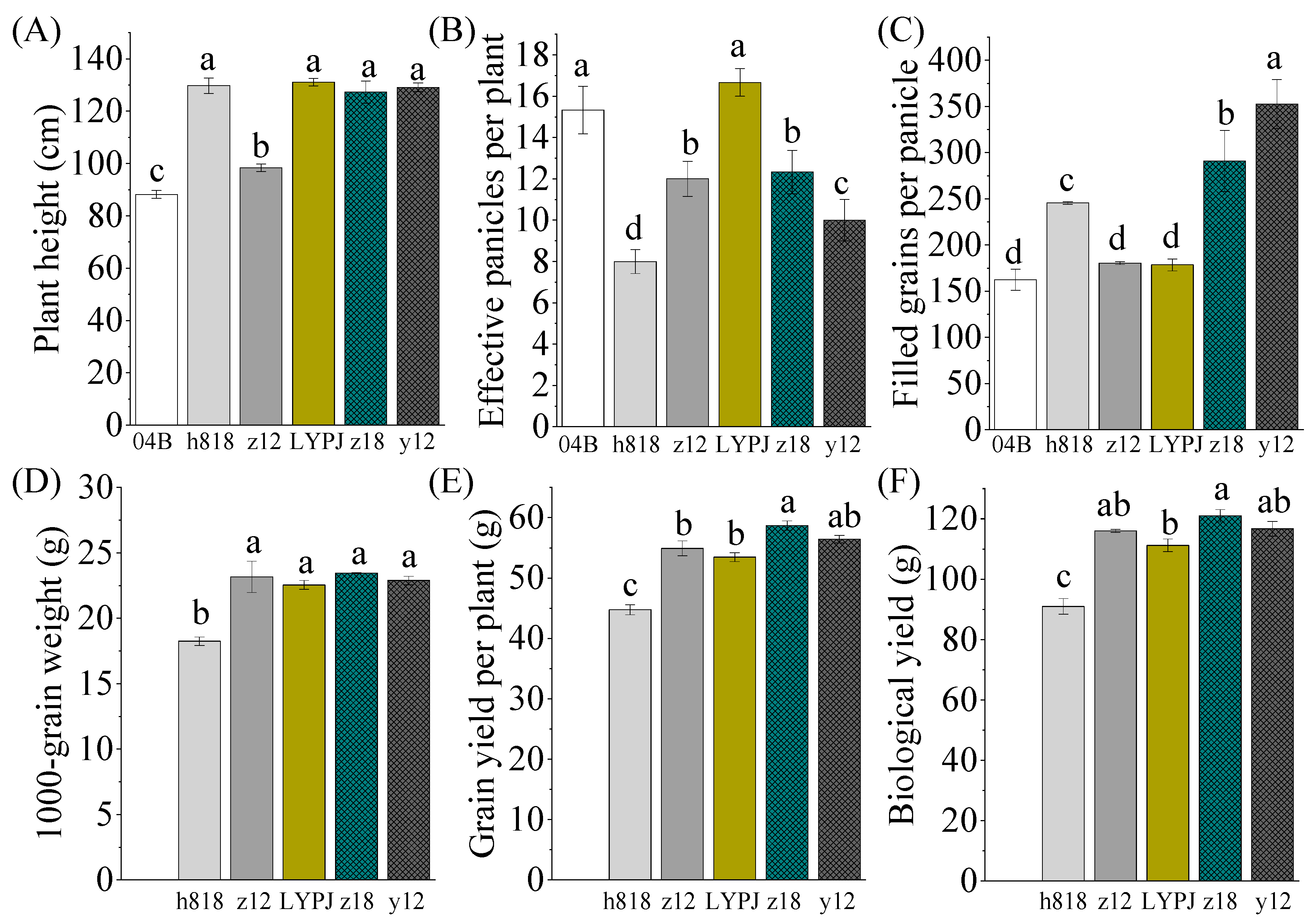 Agriculture 14 00607 g003