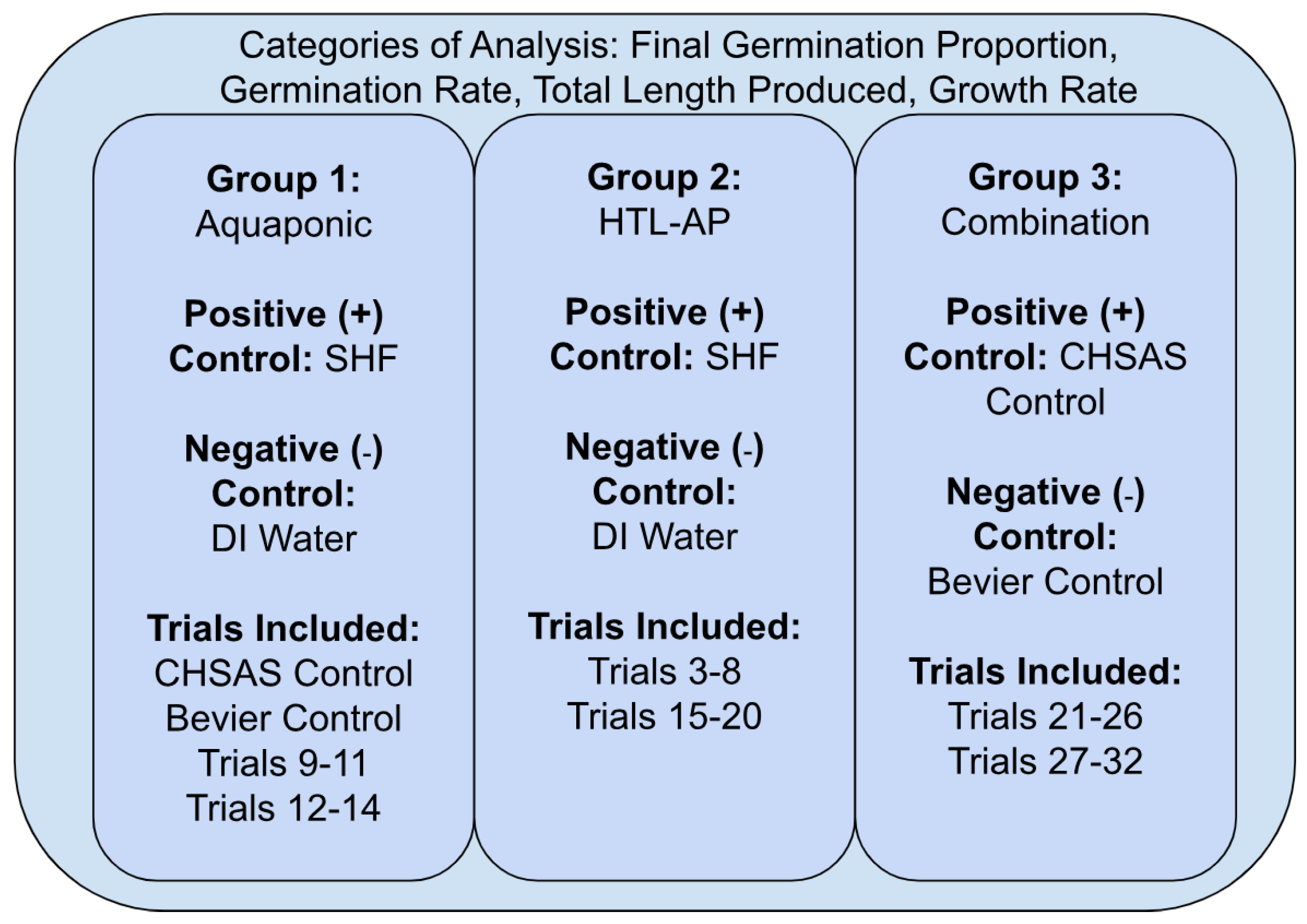 Agriculture 14 00608 g002