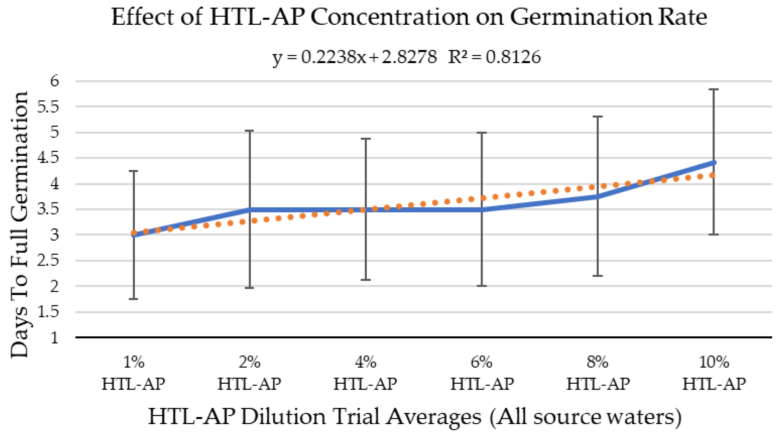 Agriculture 14 00608 g004