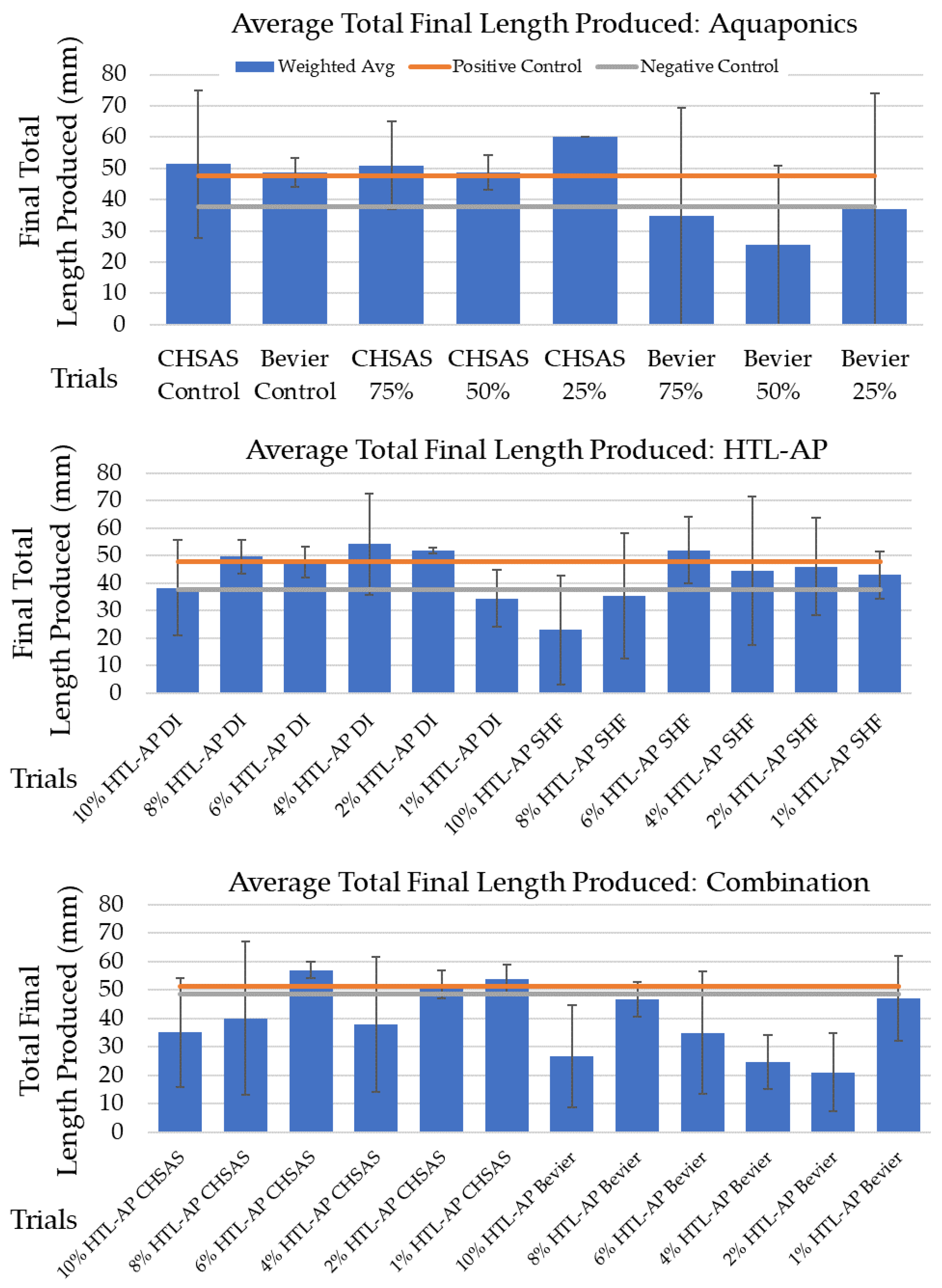Agriculture 14 00608 g005