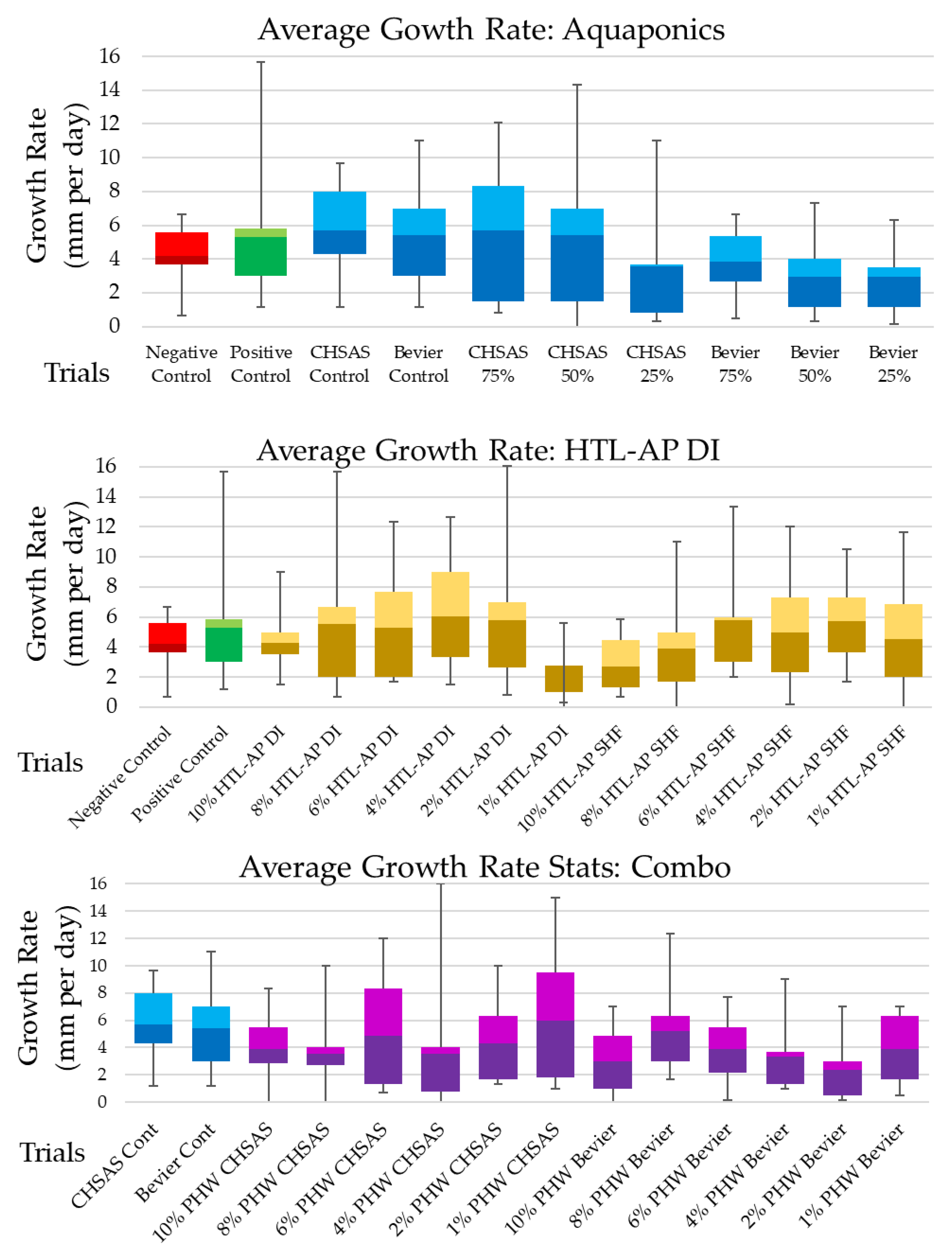 Agriculture 14 00608 g006